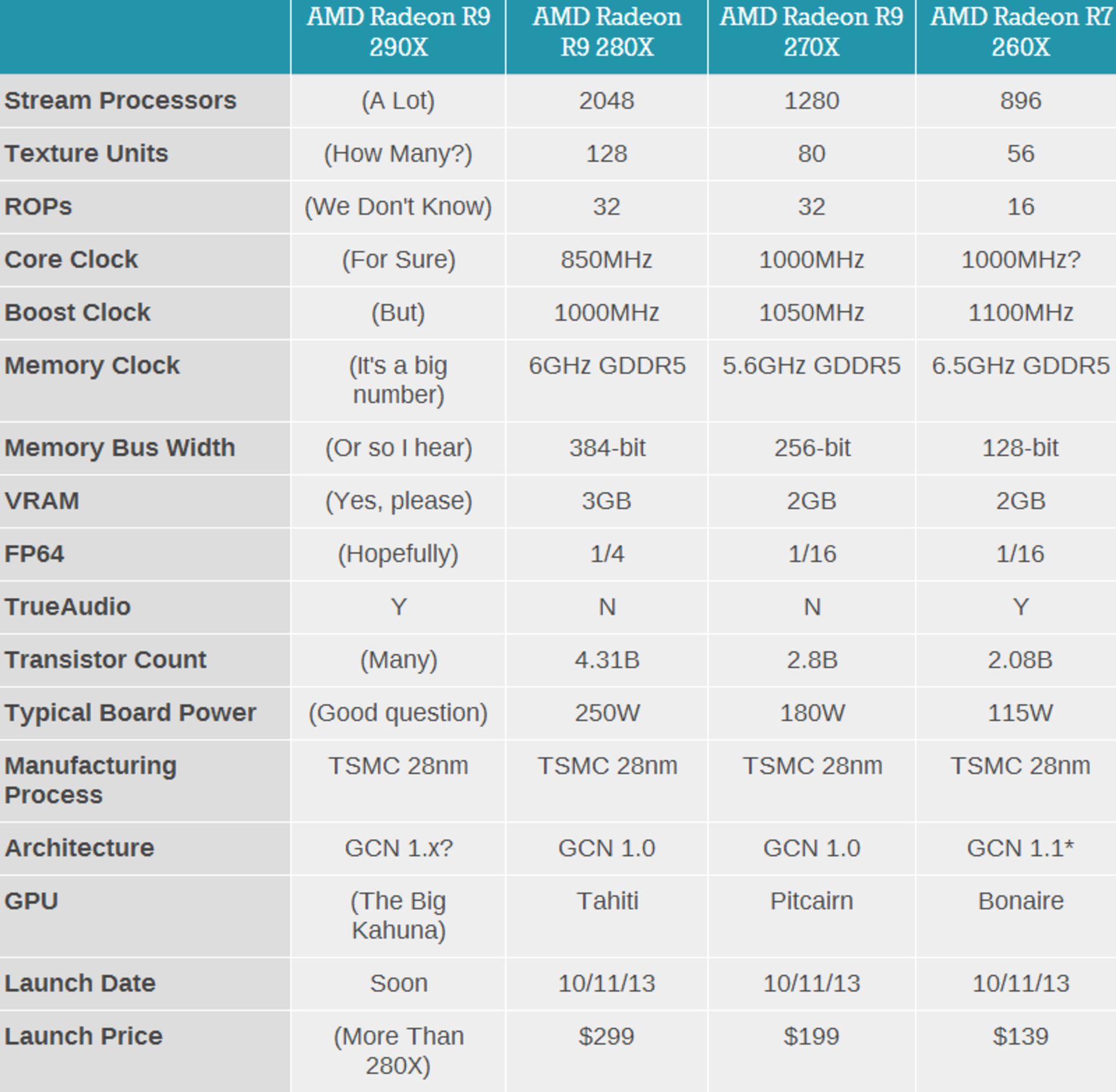 بررسی نکسوس 5 گوگل