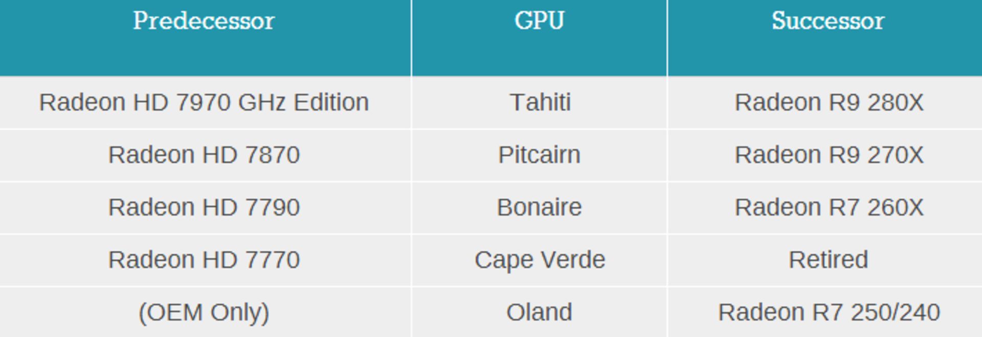 بررسی کامل نسل جدید کارت گرافیک‌های AMD