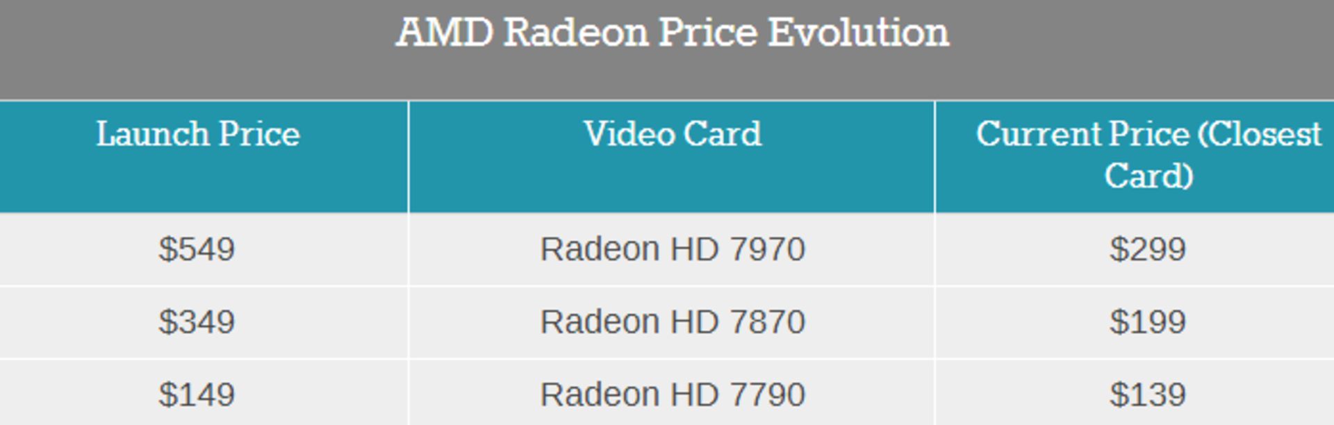 بررسی کامل نسل جدید کارت گرافیک‌های AMD