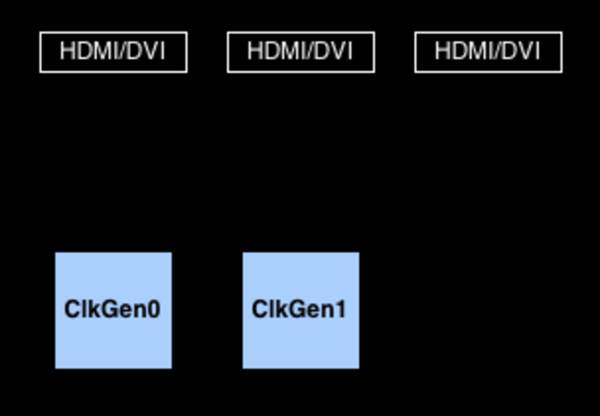 بررسی کامل نسل جدید کارت گرافیک‌های AMD