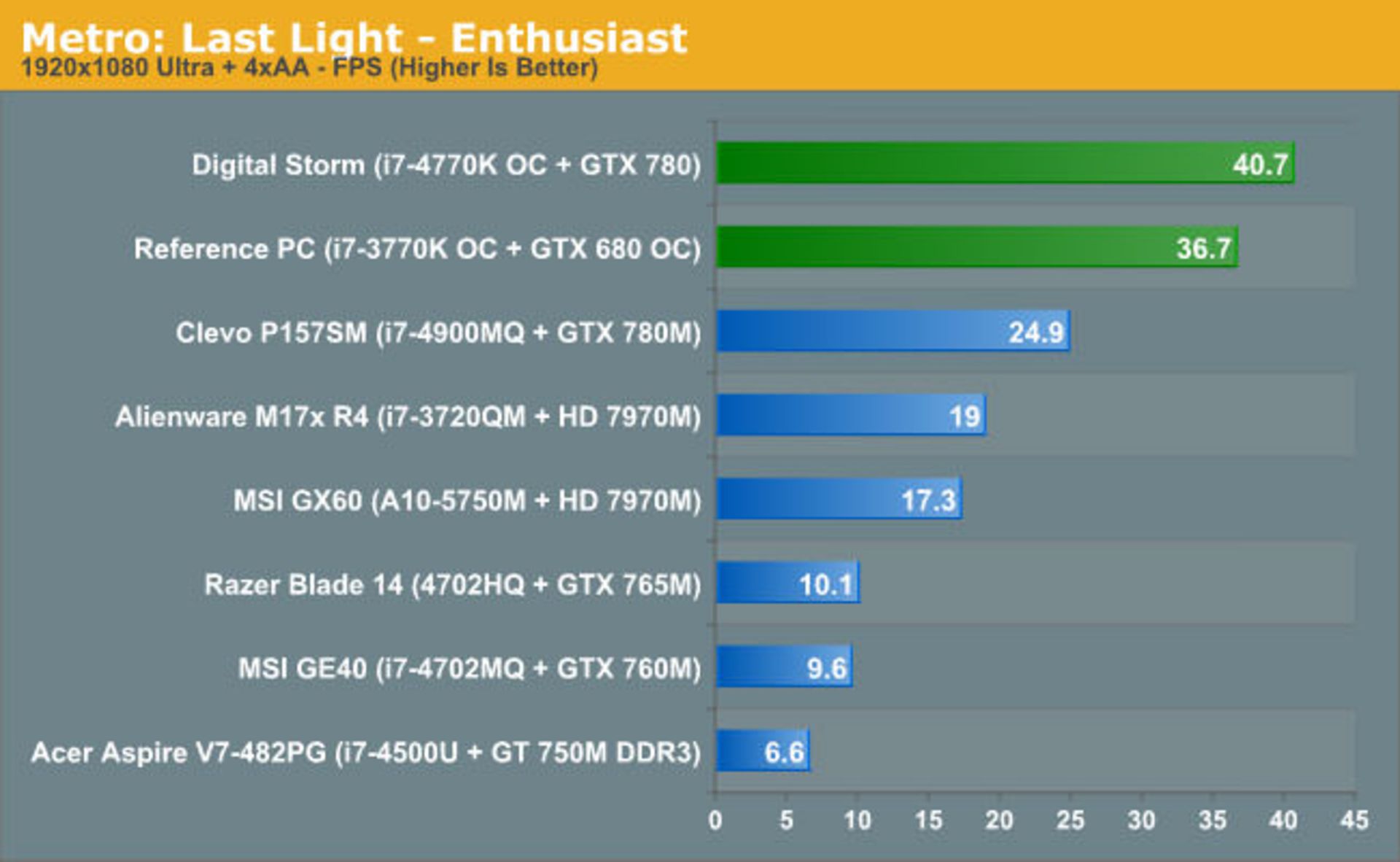 laptop-desktop-mobility-10