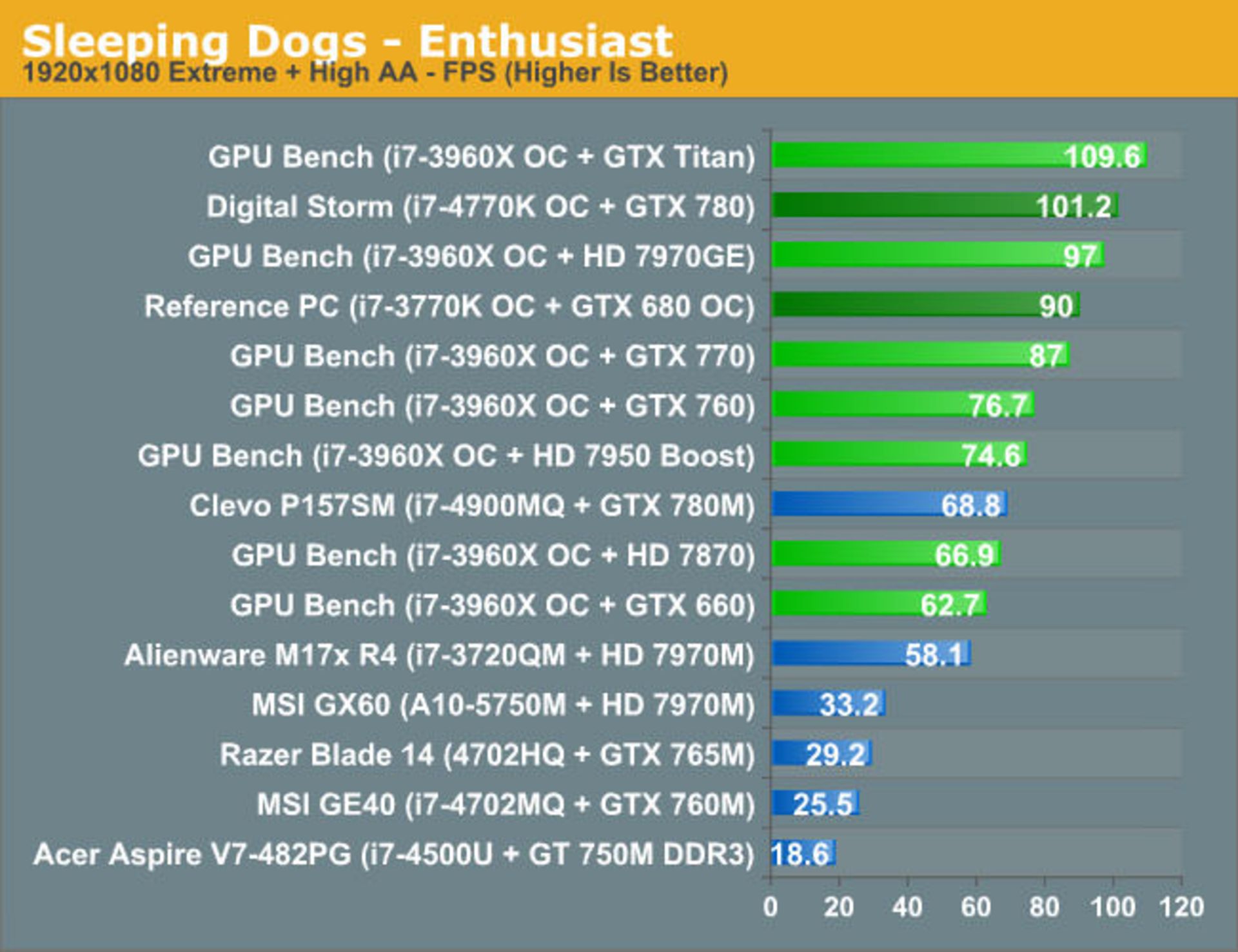 laptop-desktop-mobility-11