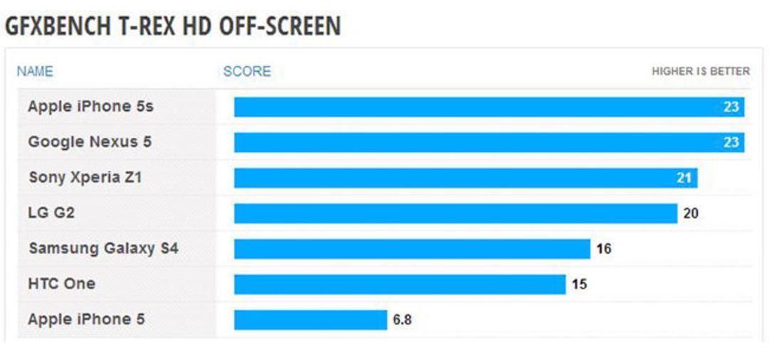 NexusBenchmark