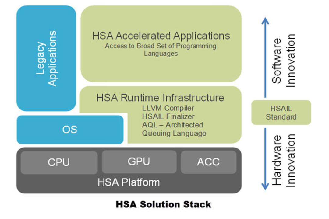 hsa-4