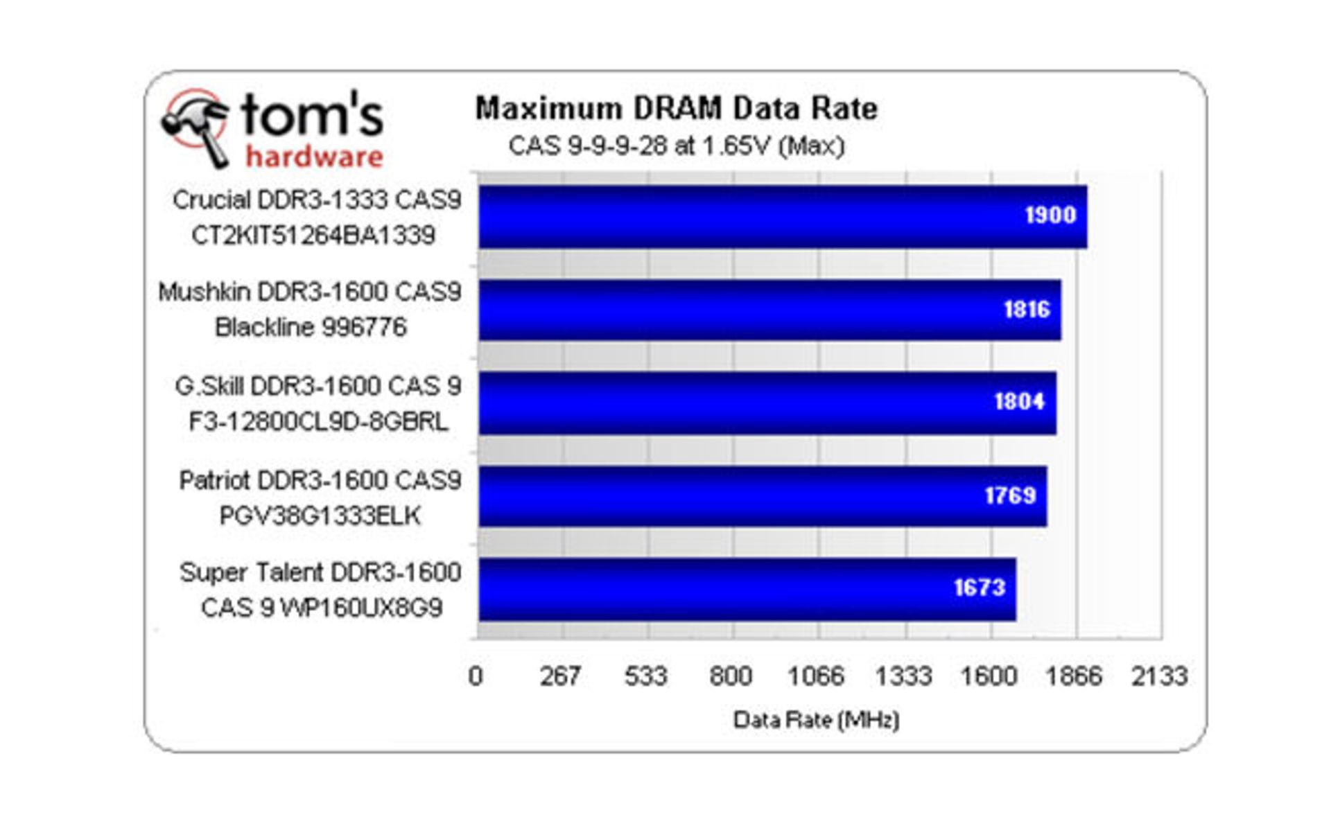 ram-buying-11