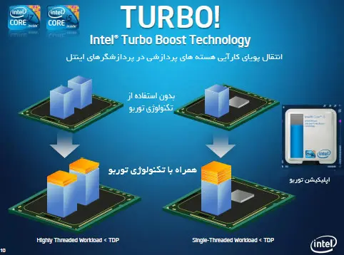intel turboboost maxwidth