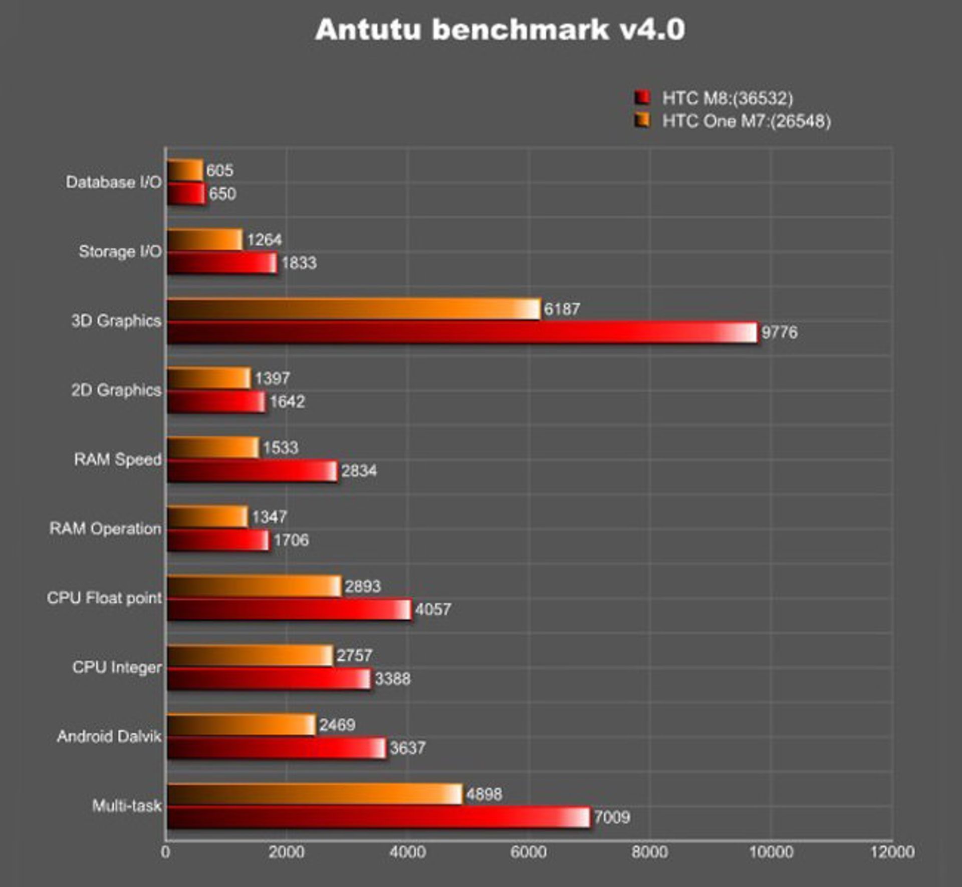M8Antutu