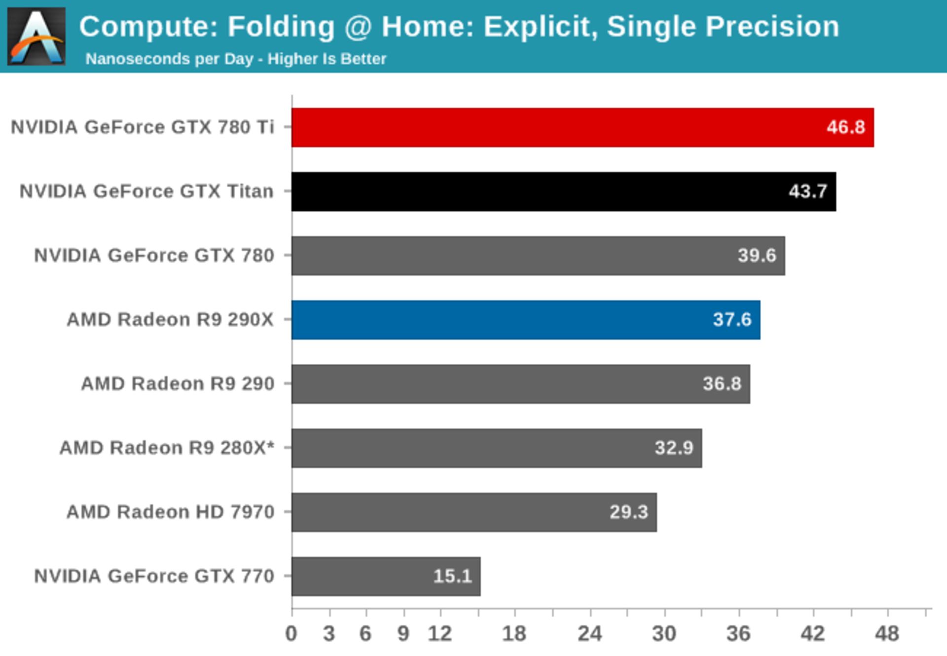 Nvidia-GTX-780-Ti-Benchmarks-10