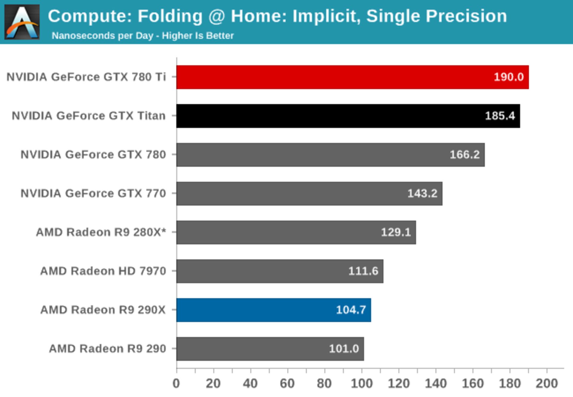 Nvidia-GTX-780-Ti-Benchmarks-11
