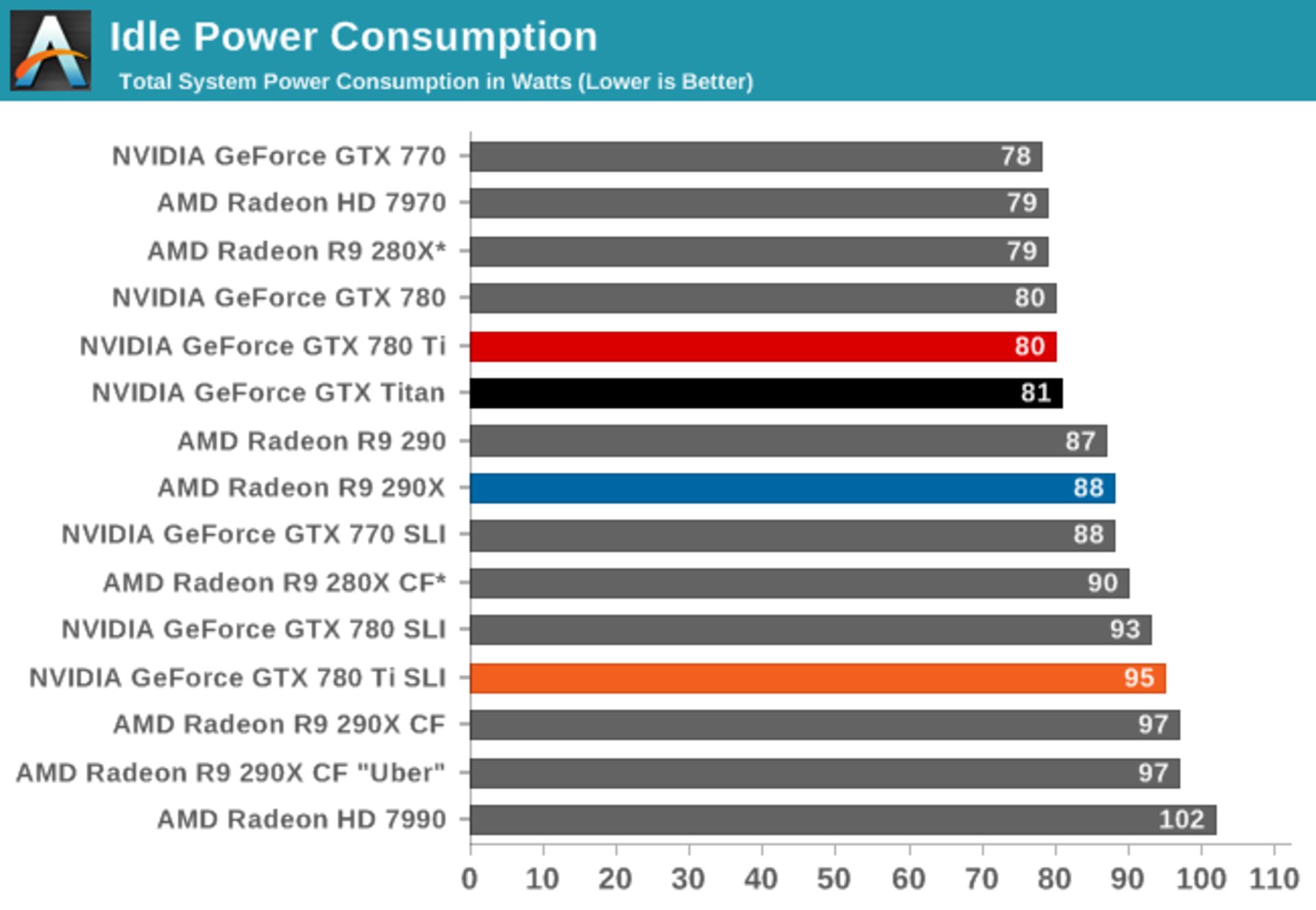Nvidia-GTX-780-Ti-Benchmarks-12