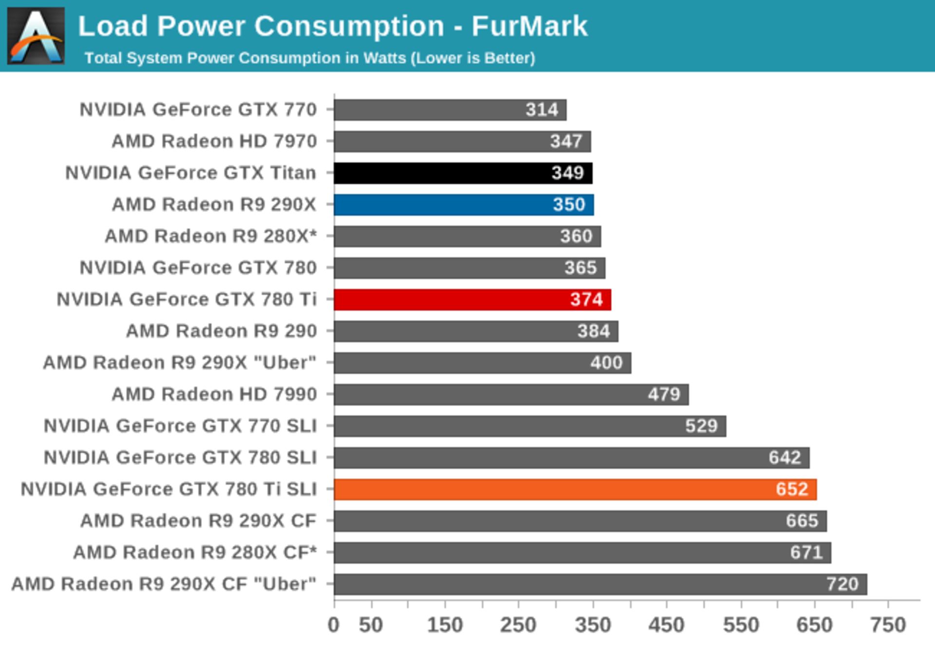 Nvidia-GTX-780-Ti-Benchmarks-13