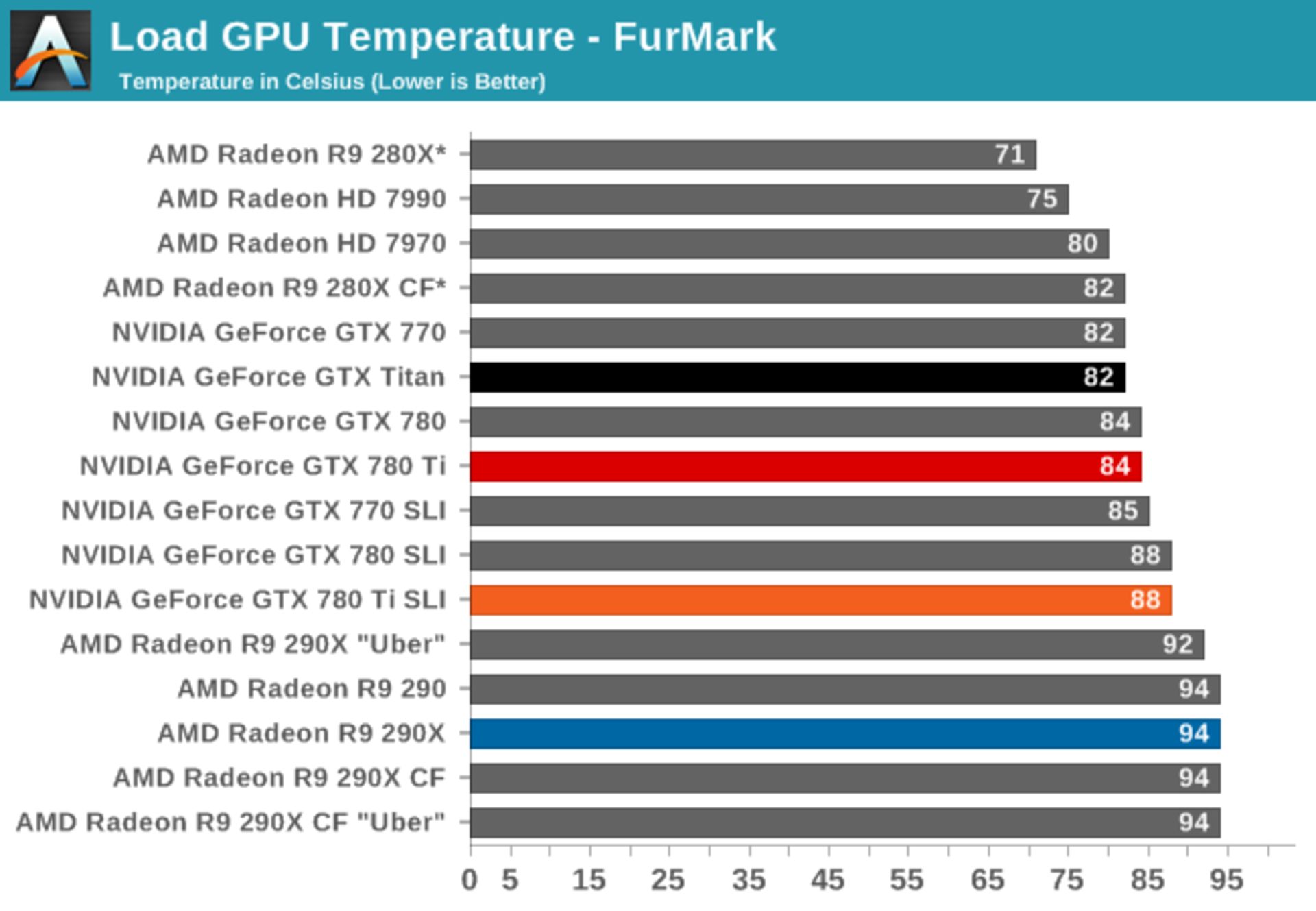 Nvidia-GTX-780-Ti-Benchmarks-14