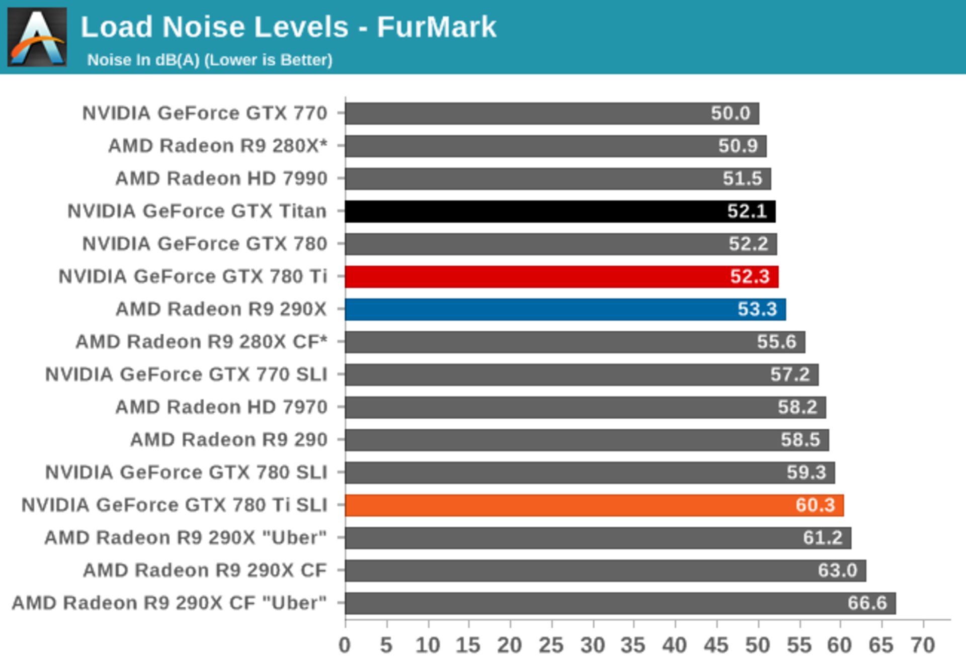 Nvidia-GTX-780-Ti-Benchmarks-15