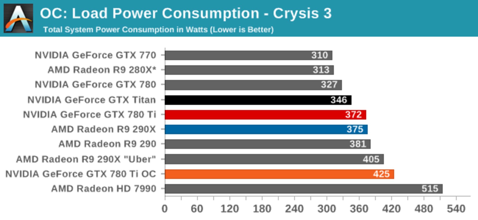 Nvidia-GTX-780-Ti-Benchmarks-16