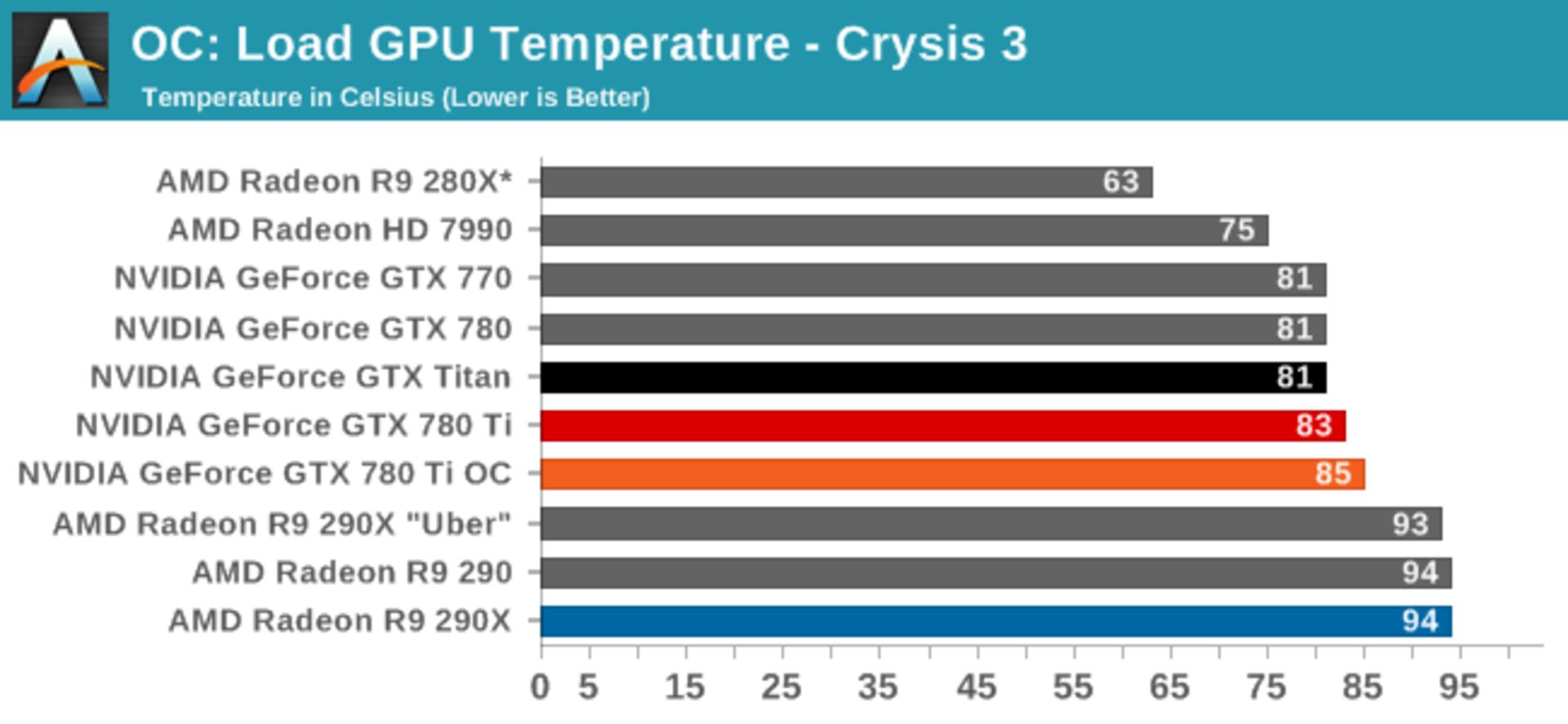 Nvidia-GTX-780-Ti-Benchmarks-17