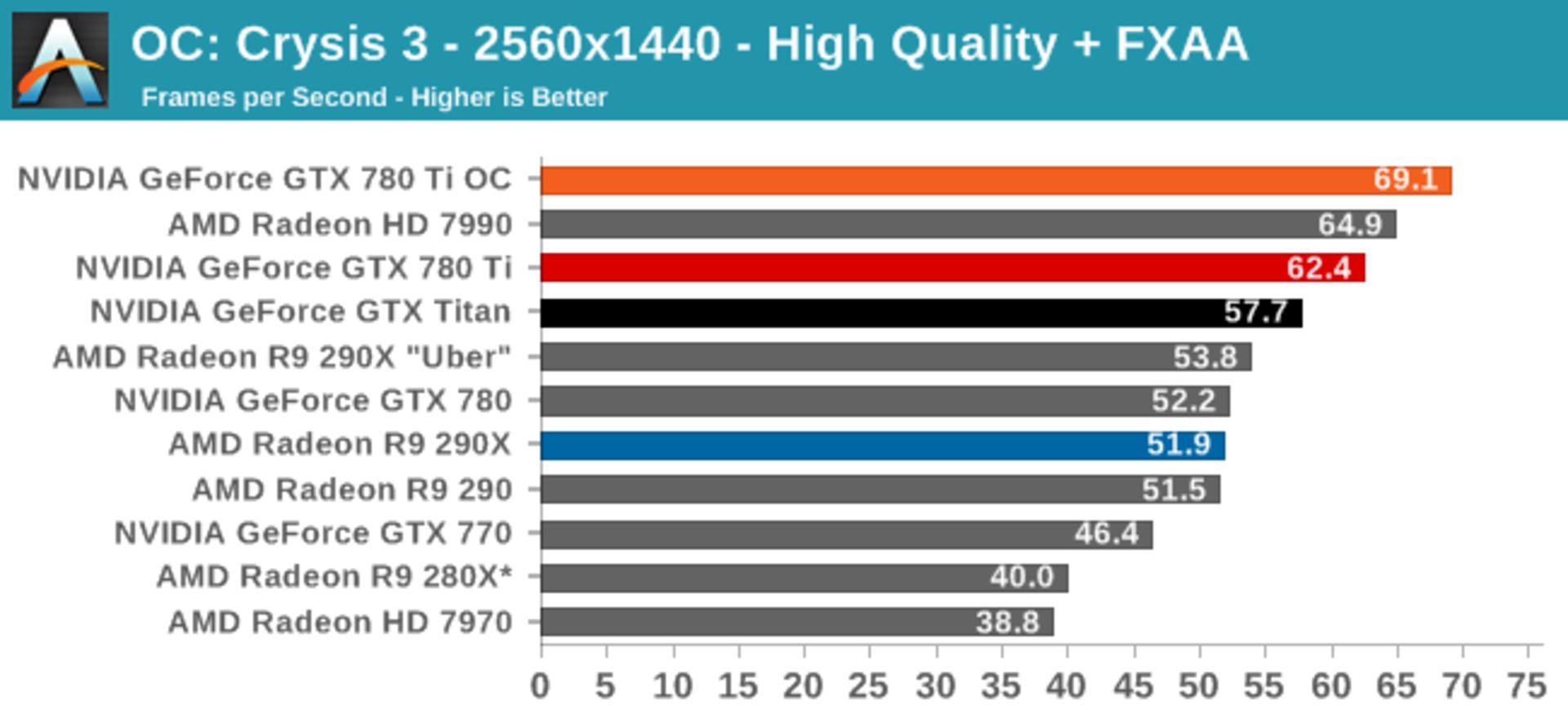 Nvidia-GTX-780-Ti-Benchmarks-18