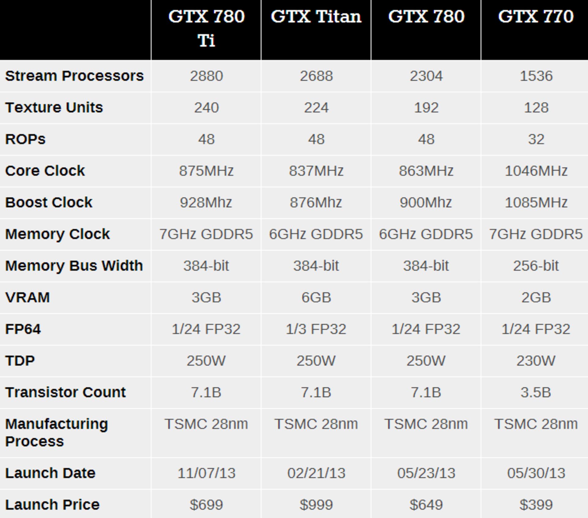 Nvidia-GTX-780-Ti-Benchmarks-2