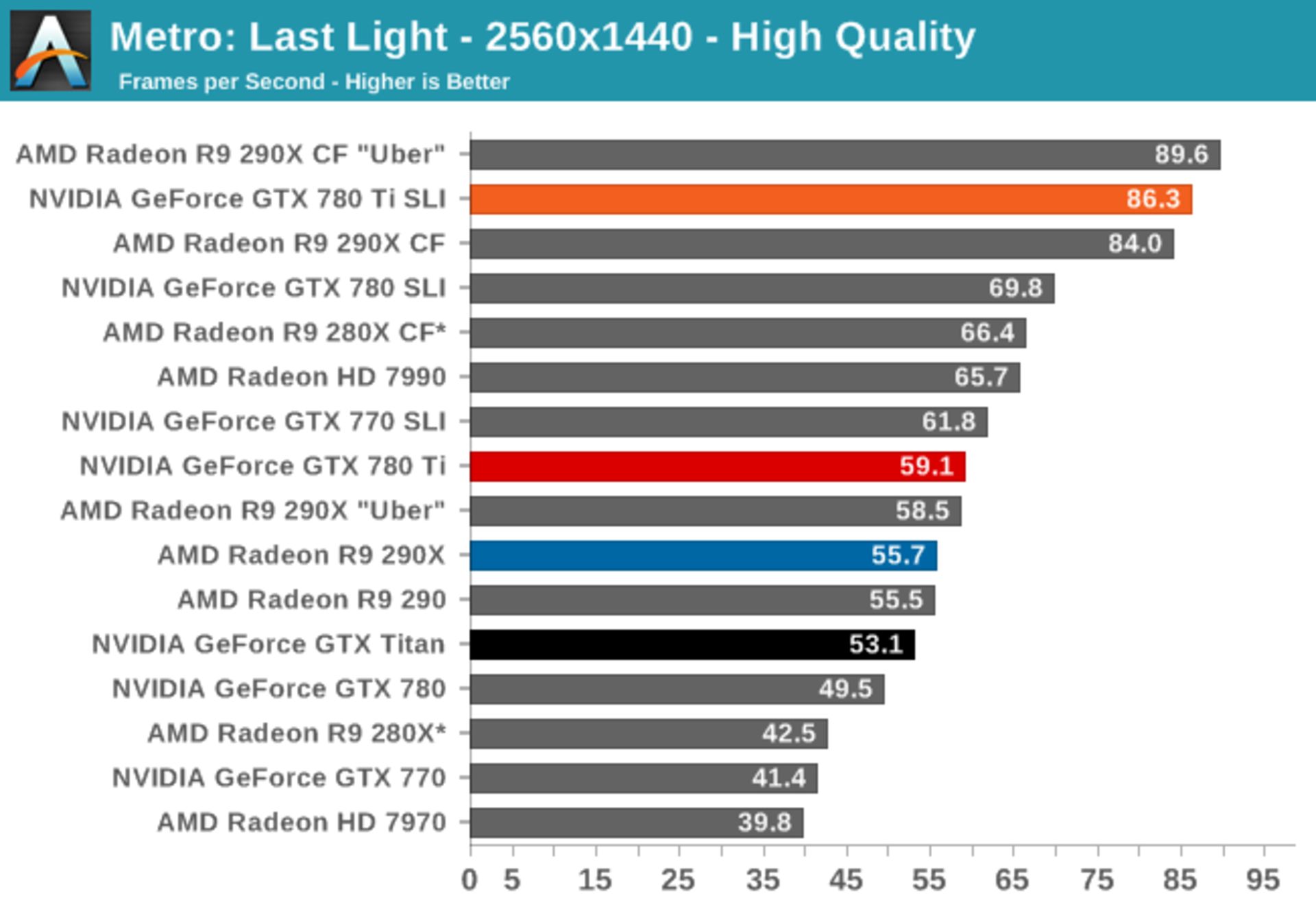 Nvidia-GTX-780-Ti-Benchmarks-3