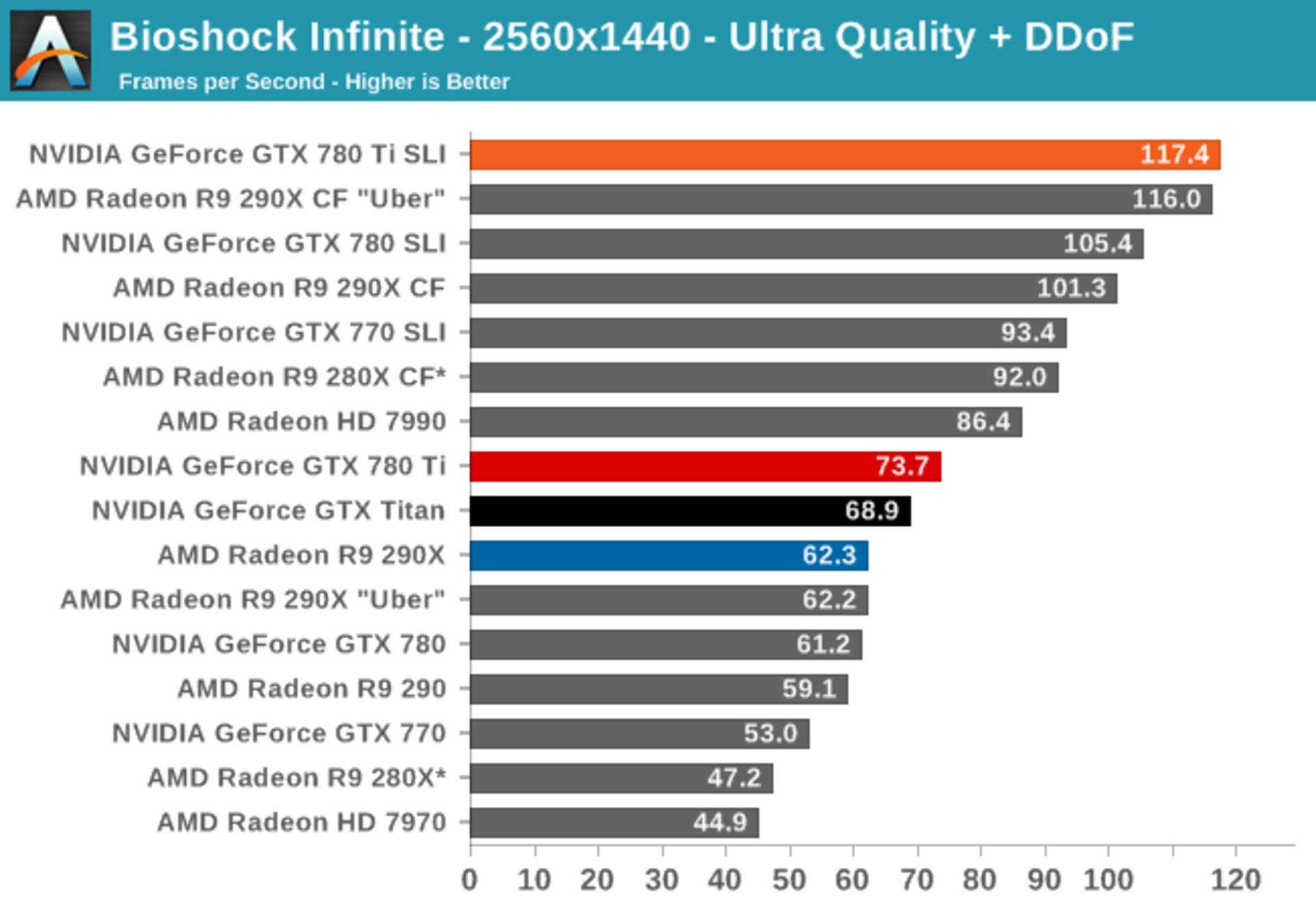 Nvidia-GTX-780-Ti-Benchmarks-4