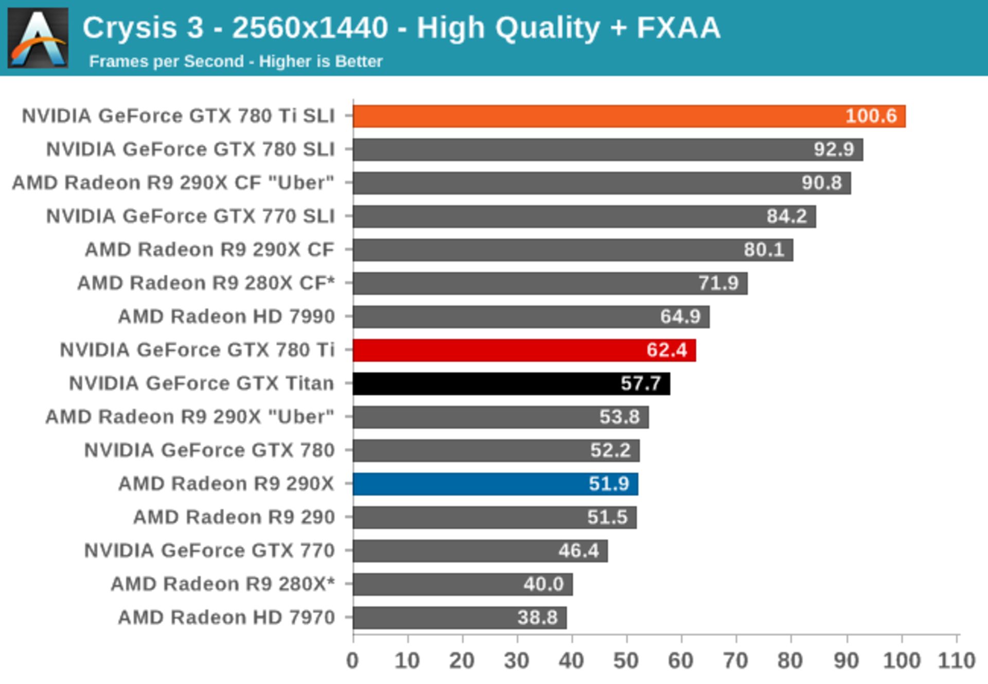 Nvidia-GTX-780-Ti-Benchmarks-5