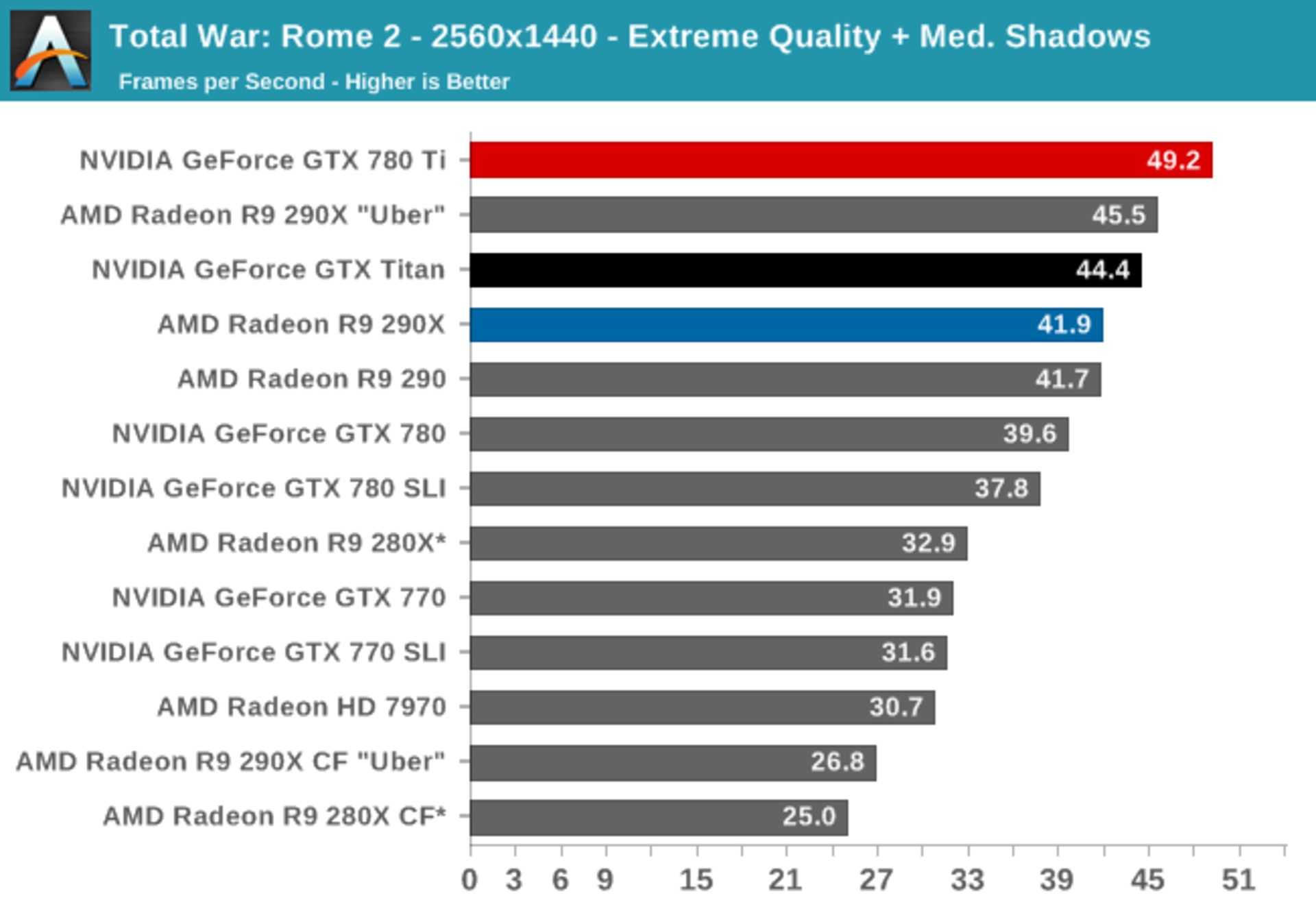 Nvidia-GTX-780-Ti-Benchmarks-6