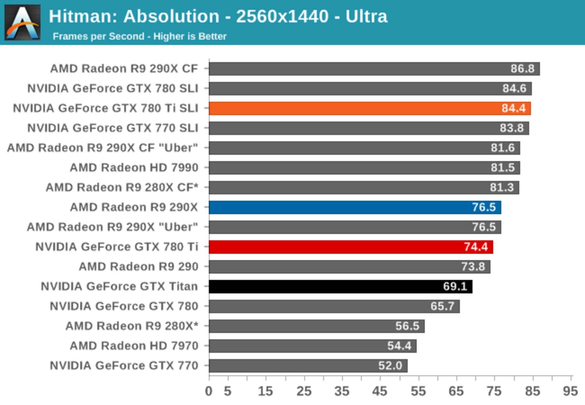 Nvidia-GTX-780-Ti-Benchmarks-7