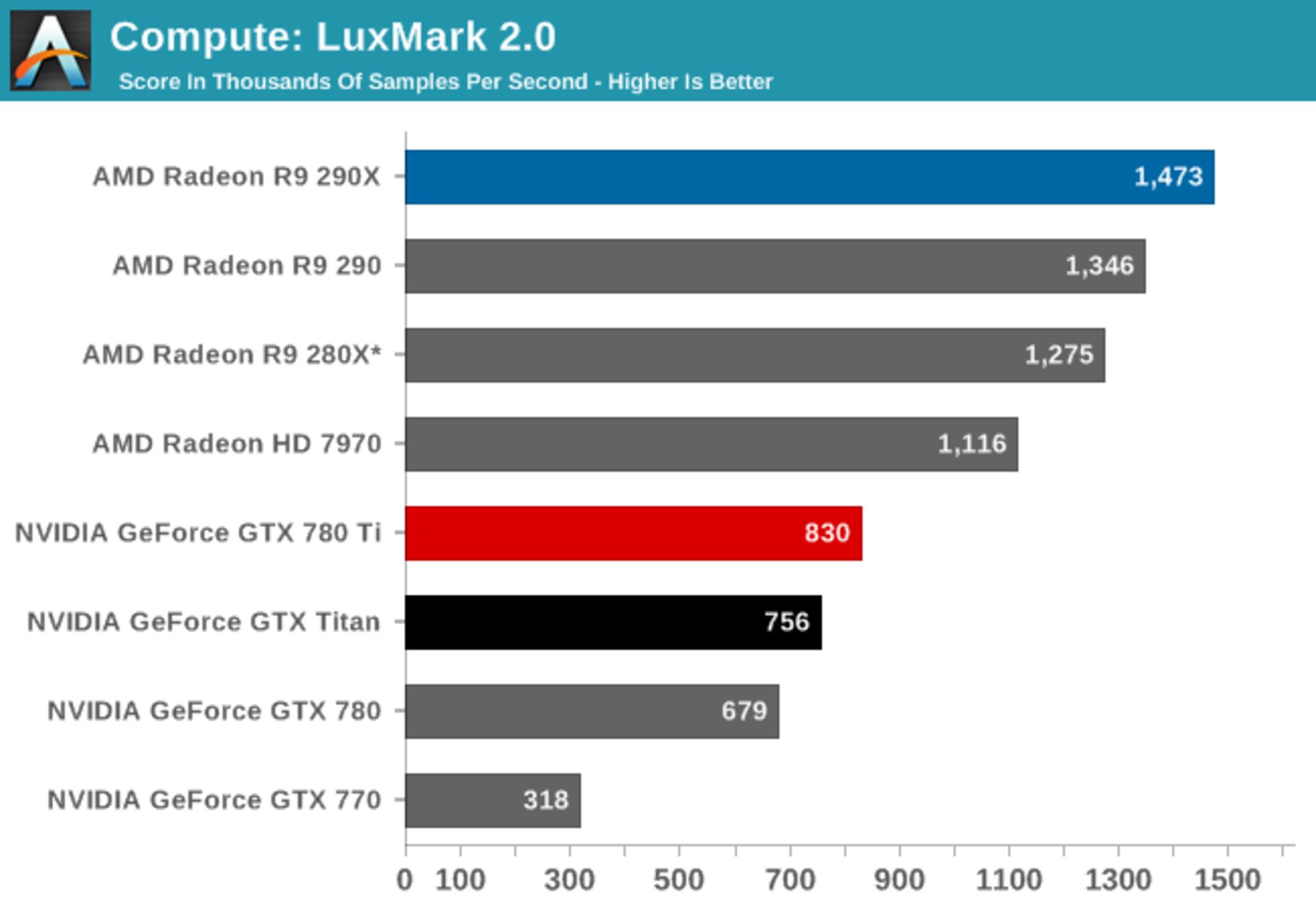 Nvidia-GTX-780-Ti-Benchmarks-8