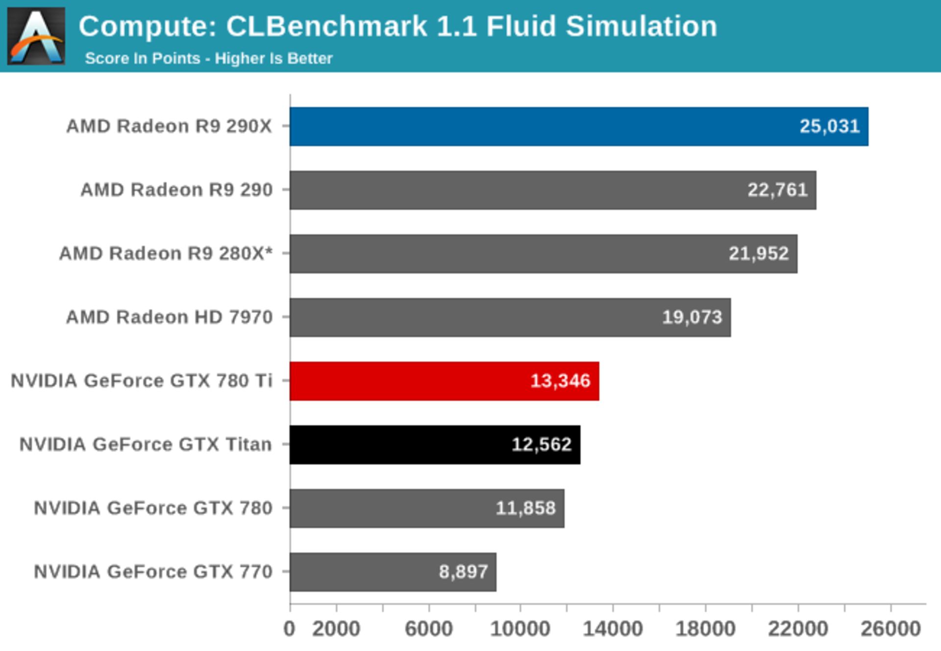 Nvidia-GTX-780-Ti-Benchmarks-9