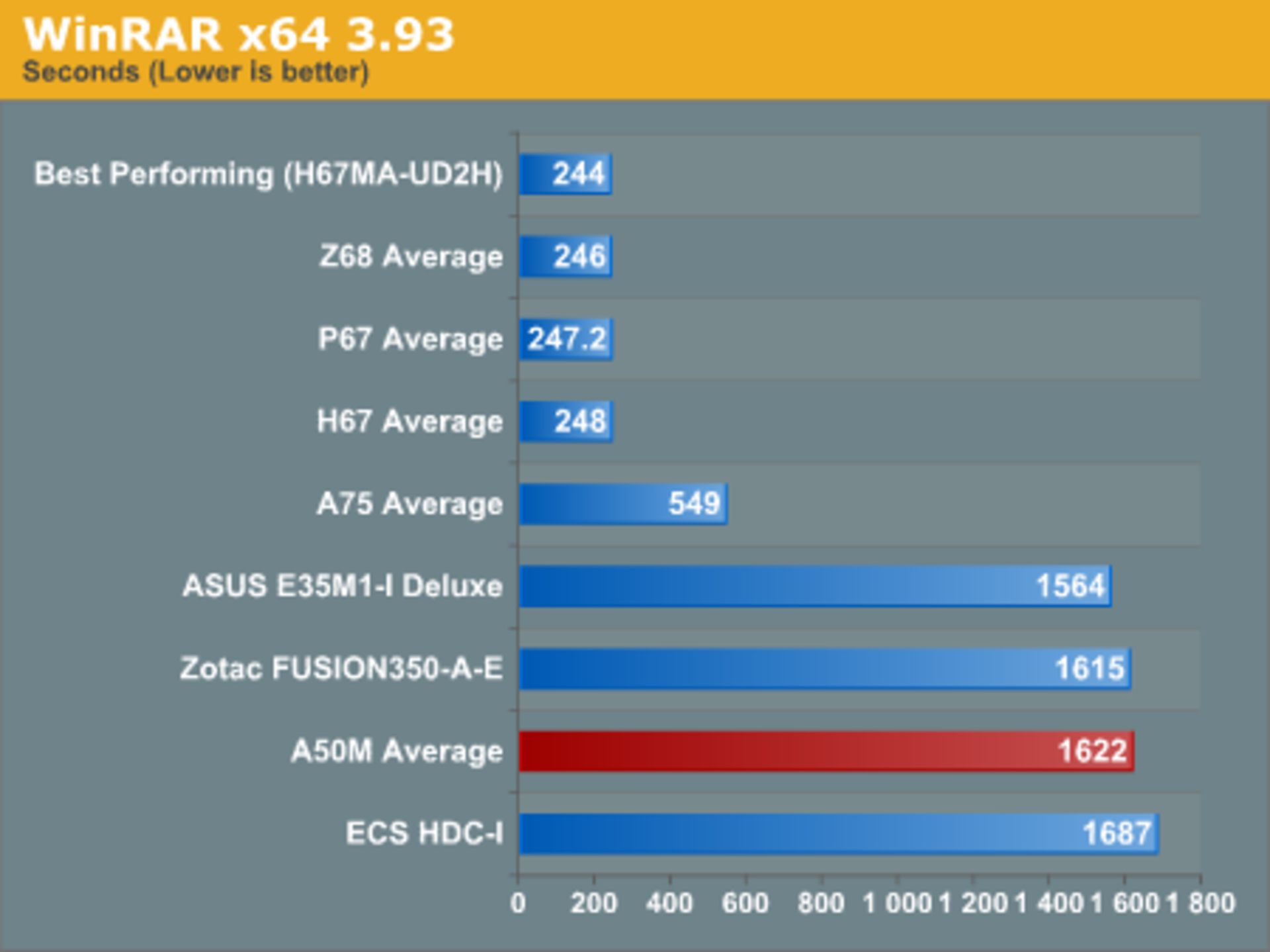 AMD-e350-2