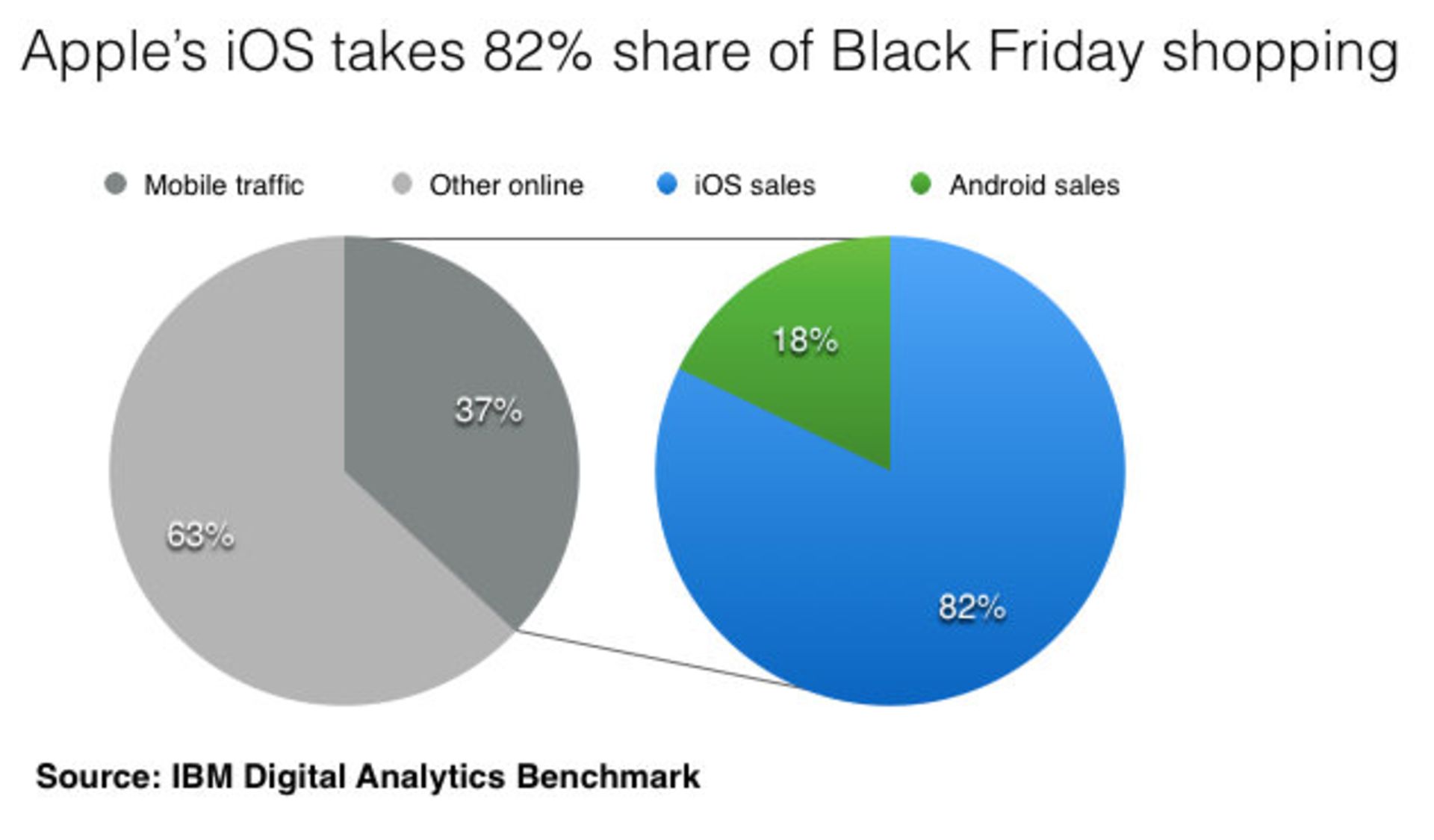 ios-sale-more-black-friday