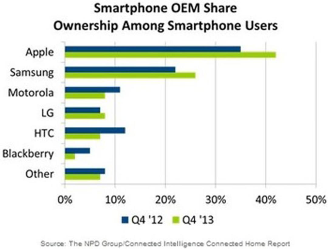 MarketShare