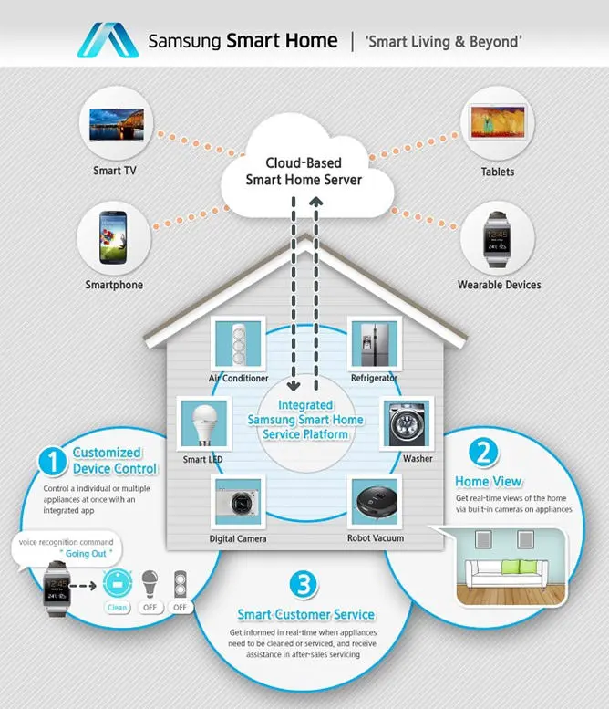 Samusng-Smart-Home