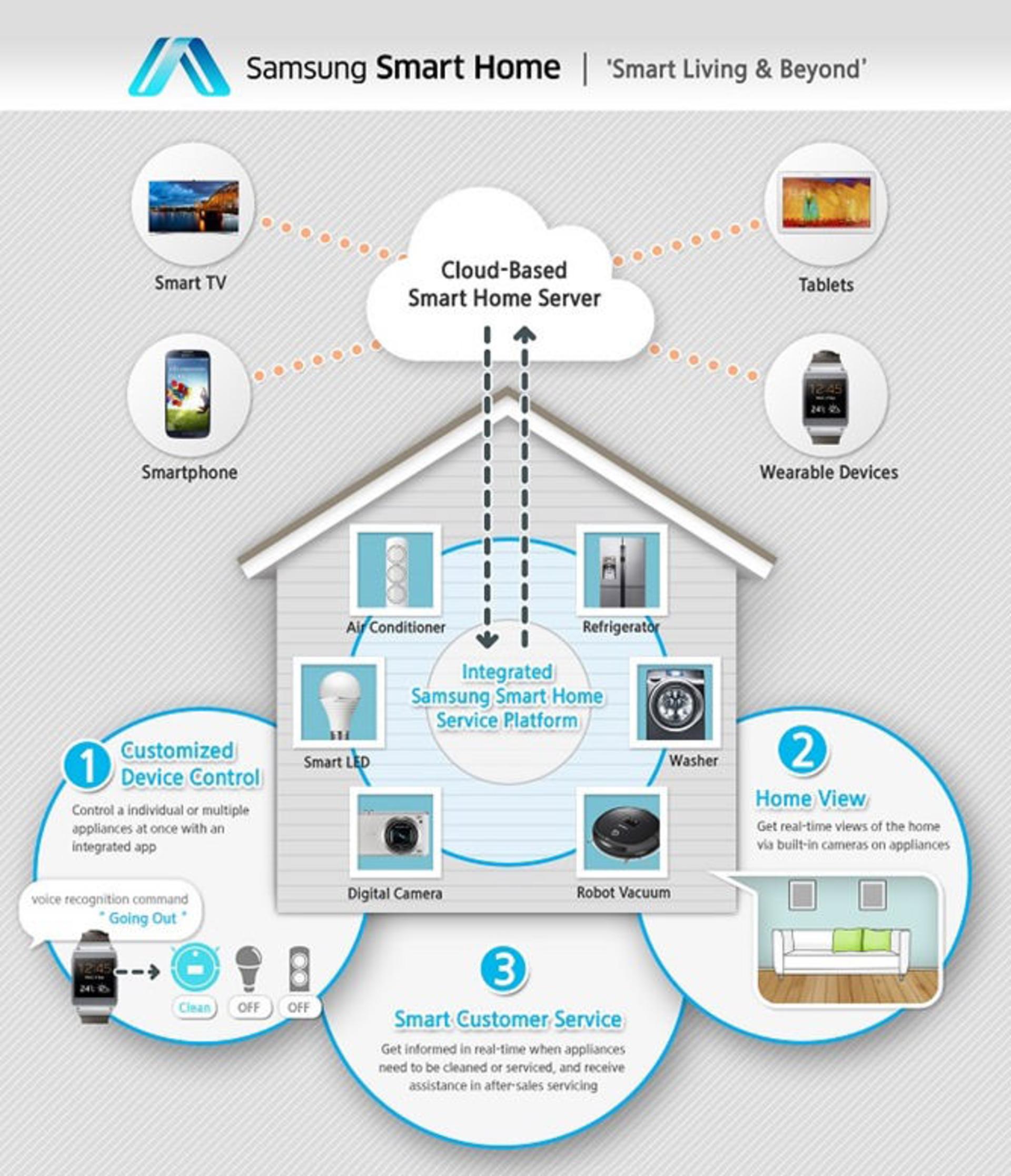 Samusng-Smart-Home