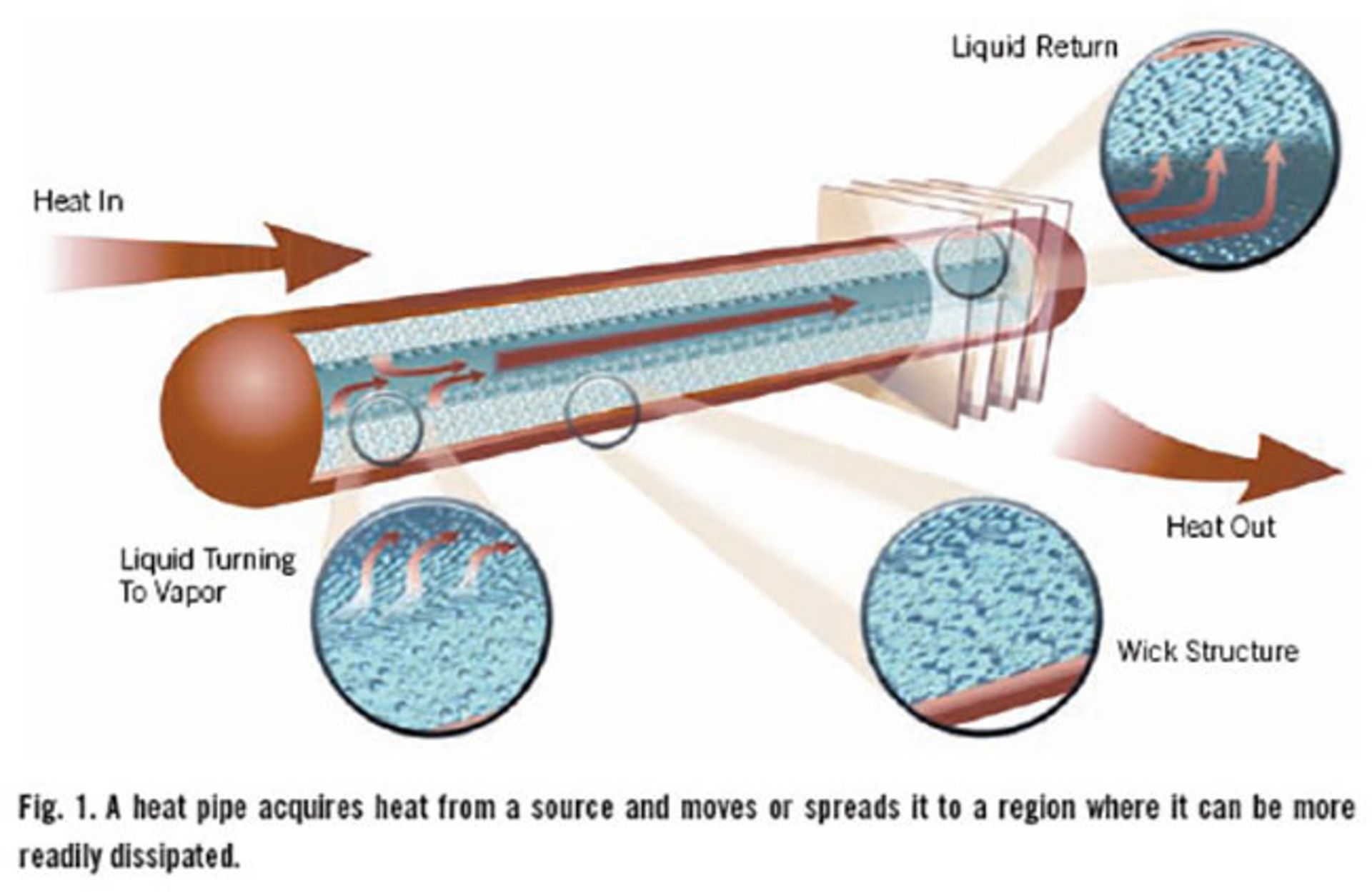 مرجع متخصصين ايران compare-defrent-cooling-system-11