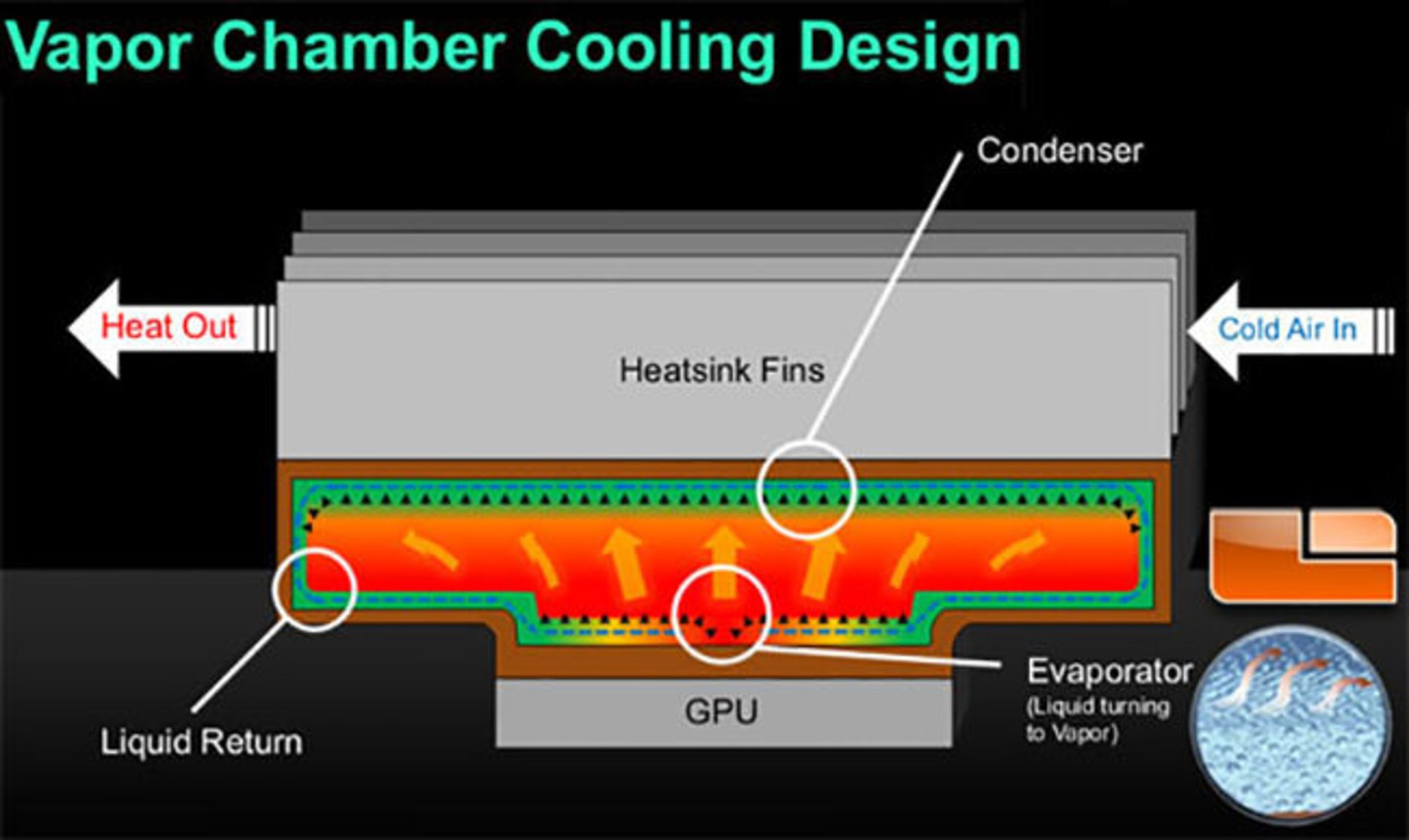 مرجع متخصصين ايران compare-defrent-cooling-system-14