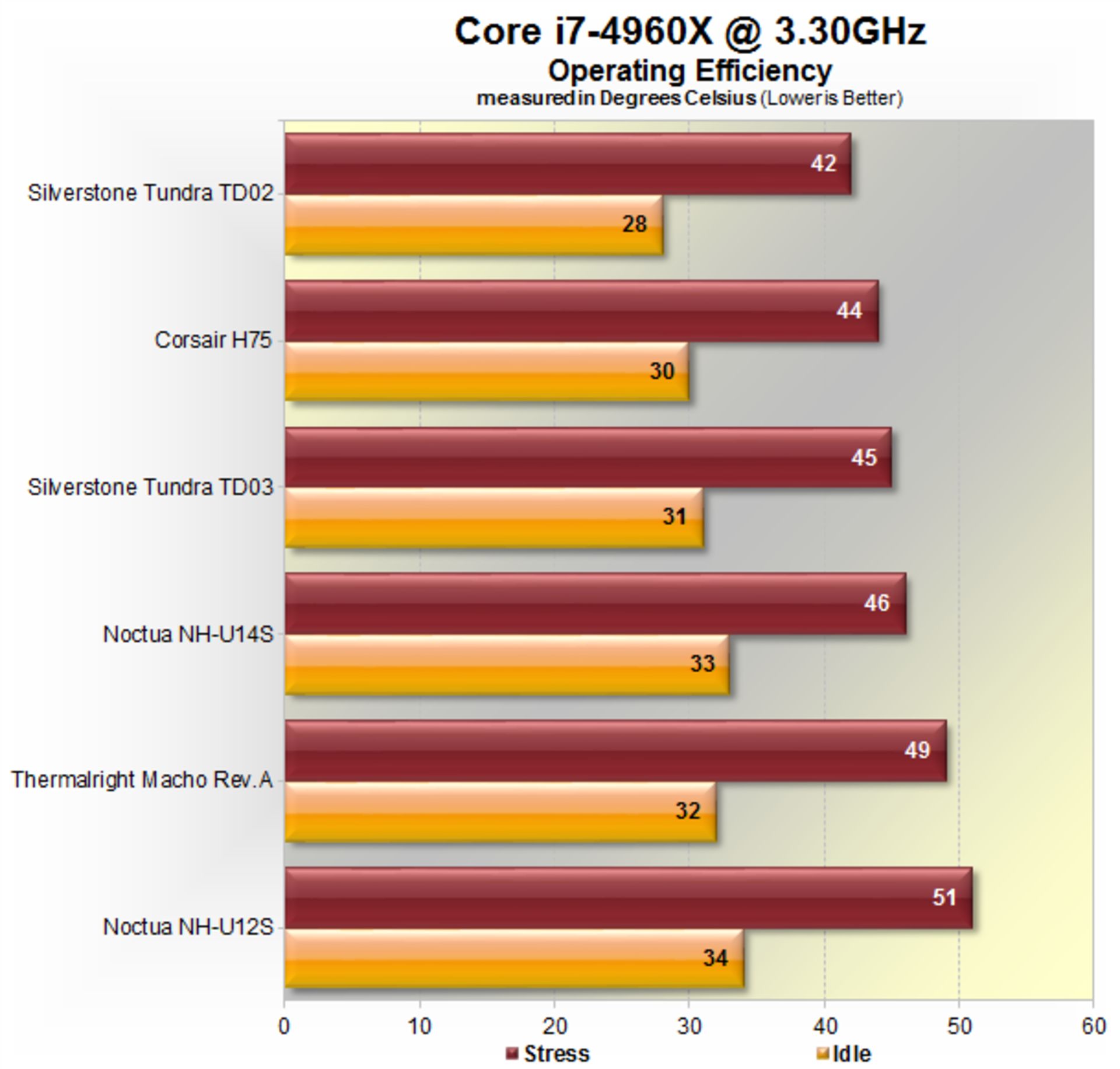 compare-defrent-cooling-system-19