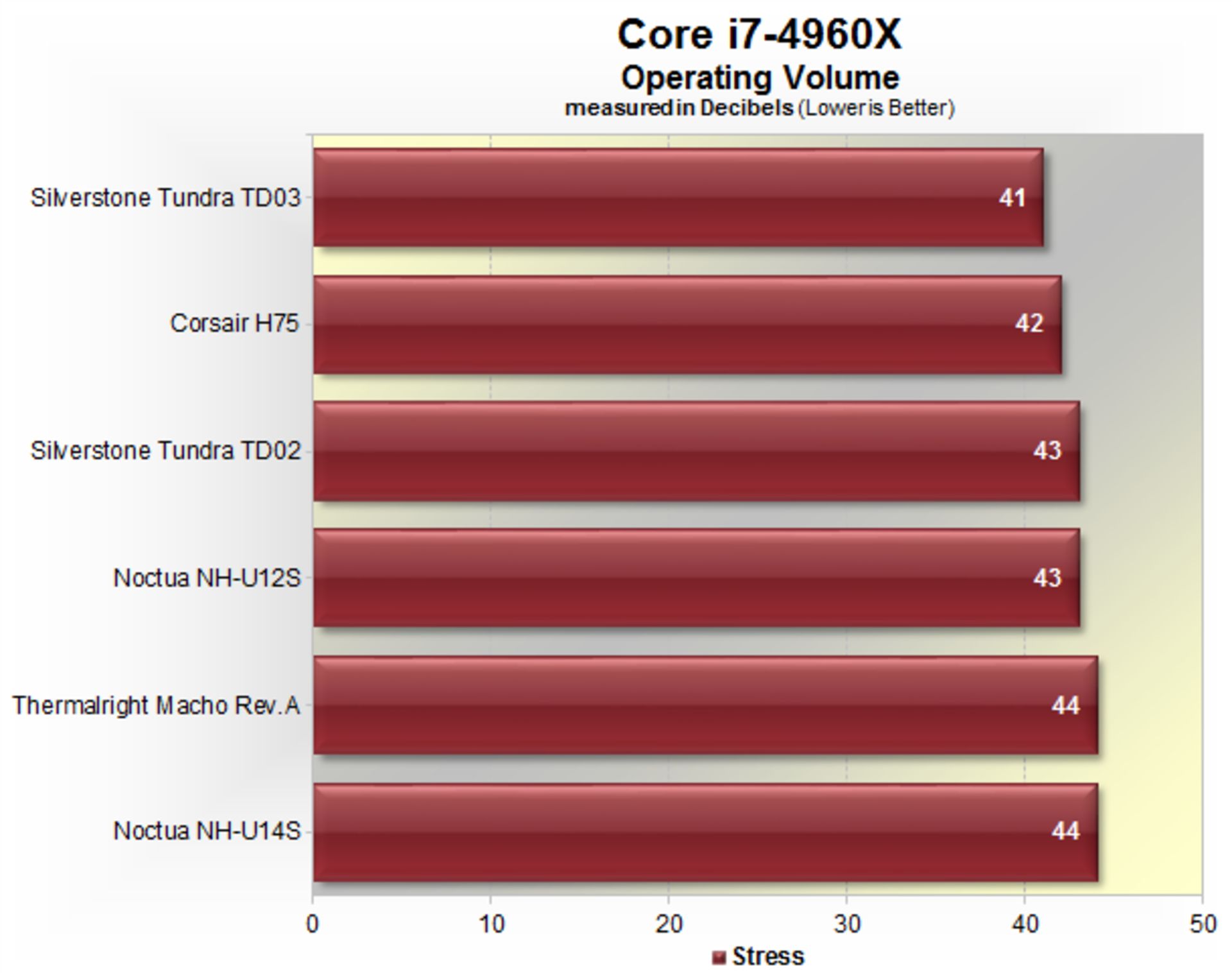 compare-defrent-cooling-system-20