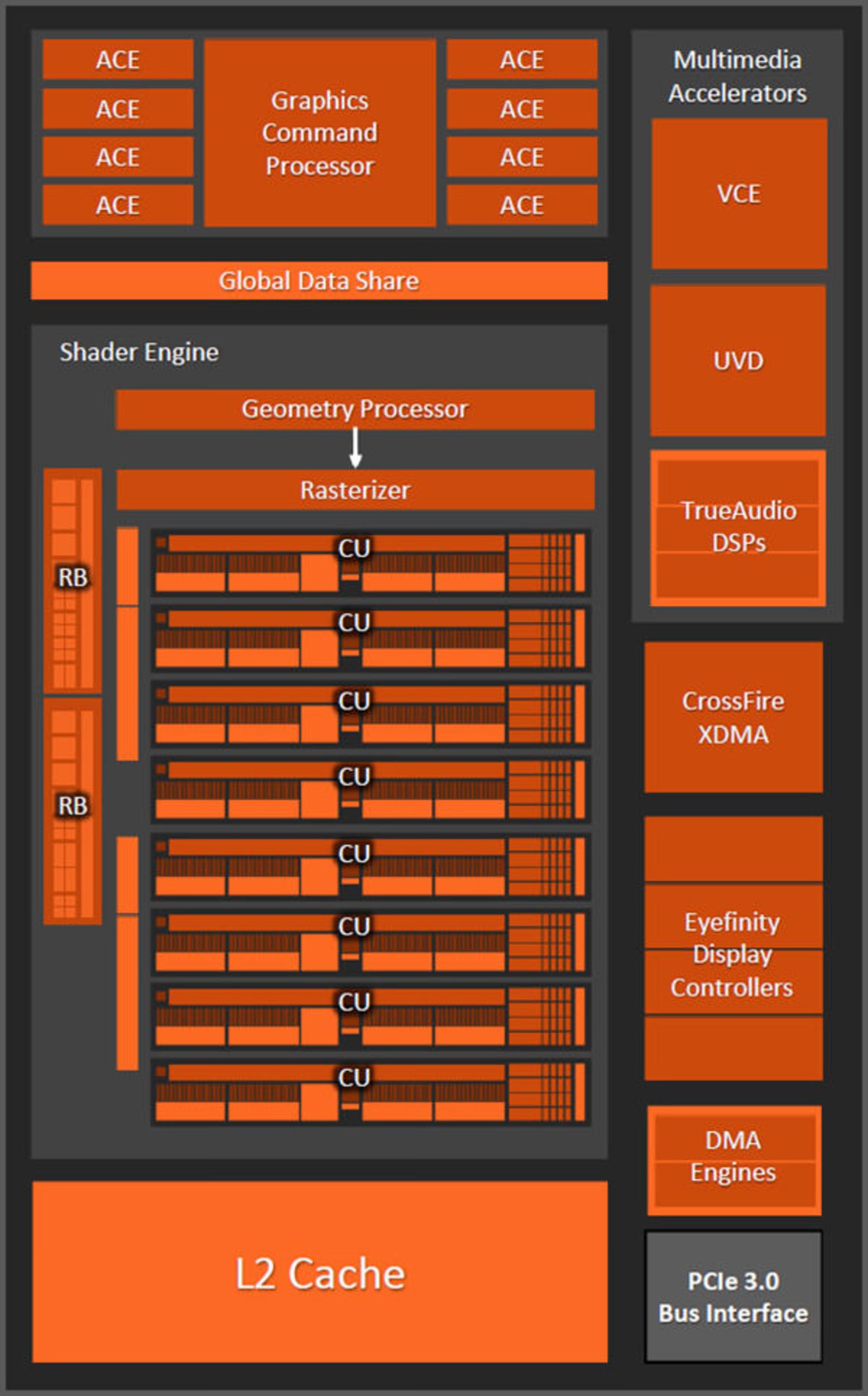 amd-kaveri-in-depth-review-0