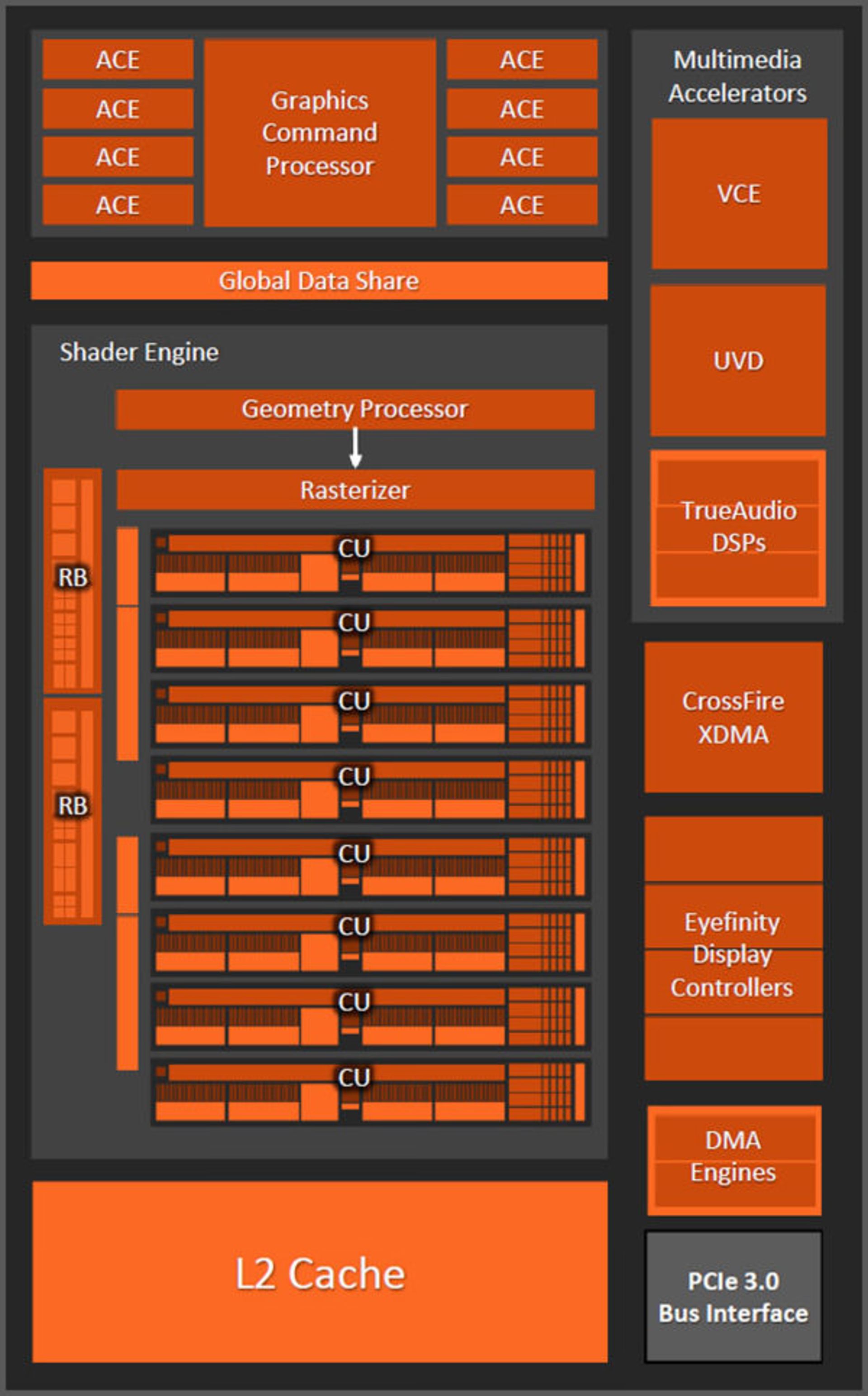 amd-kaveri-in-depth-review-0