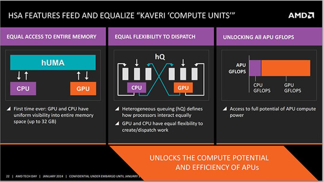 amd-kaveri-in-depth-review-1