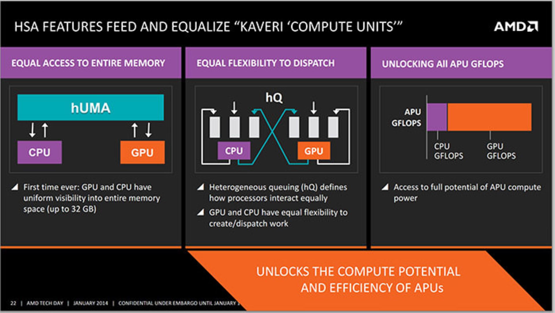amd-kaveri-in-depth-review-1