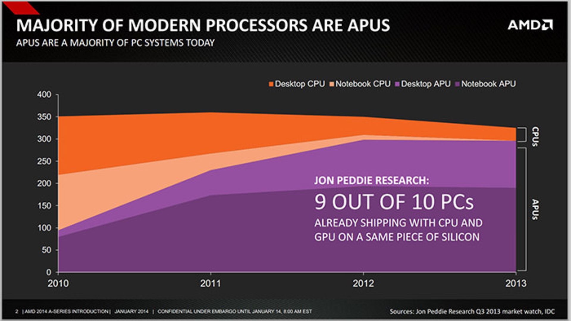 amd-kaveri-in-depth-review-10