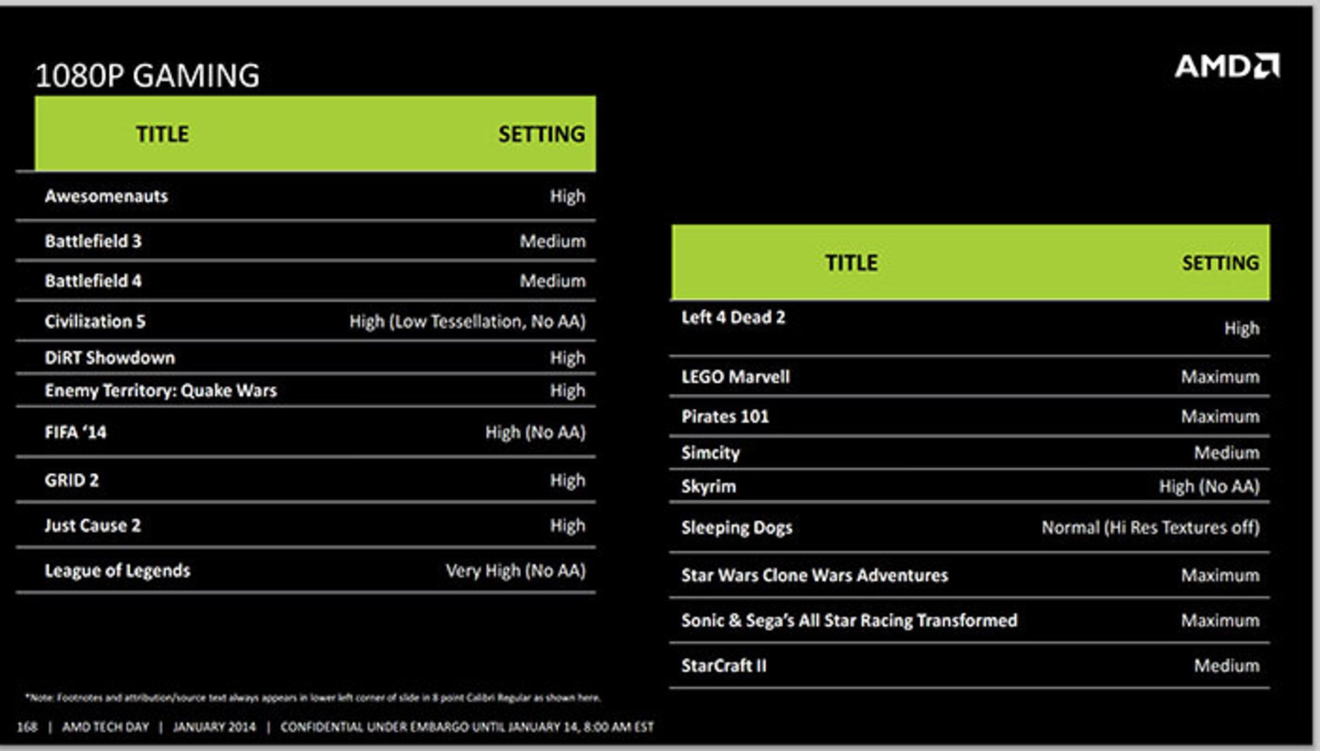 amd-kaveri-in-depth-review-12