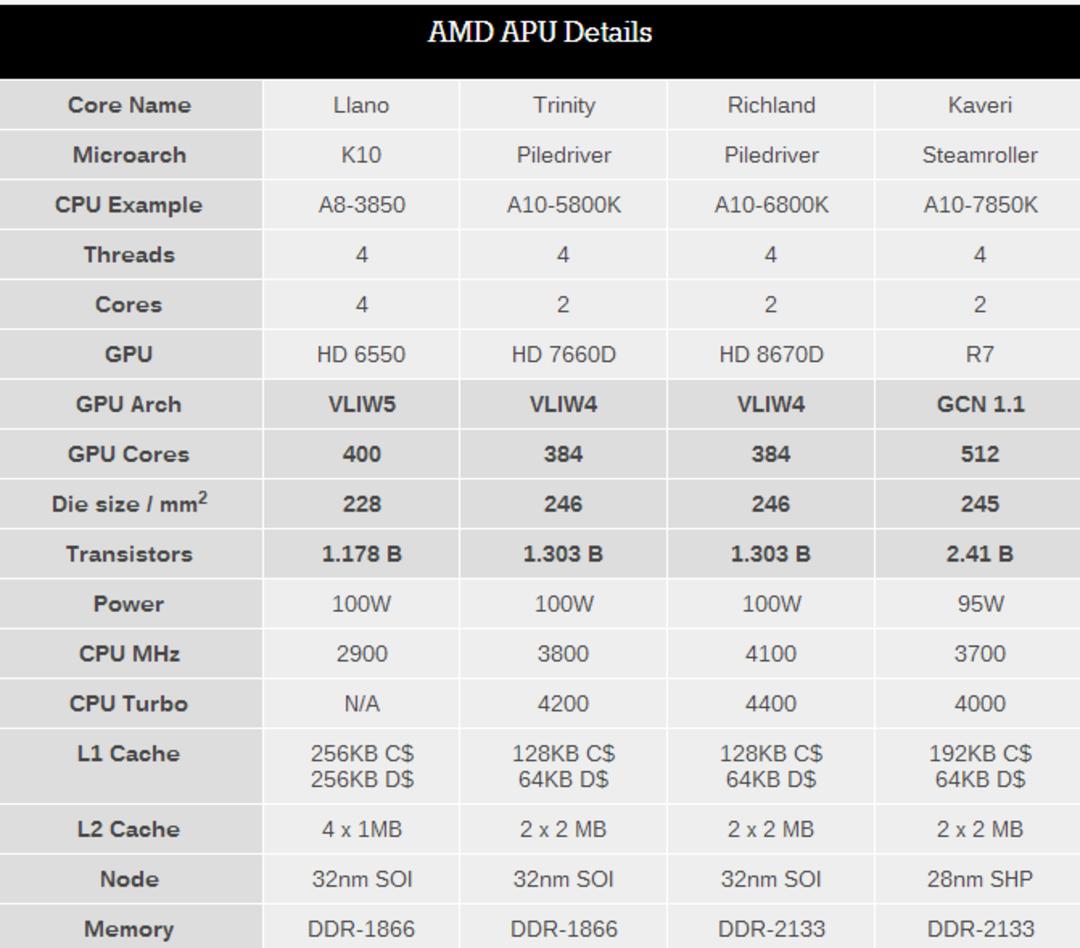 amd-kaveri-in-depth-review-19