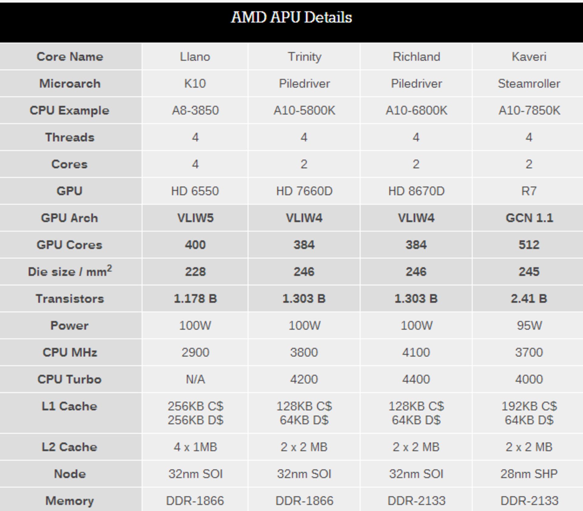 amd-kaveri-in-depth-review-19