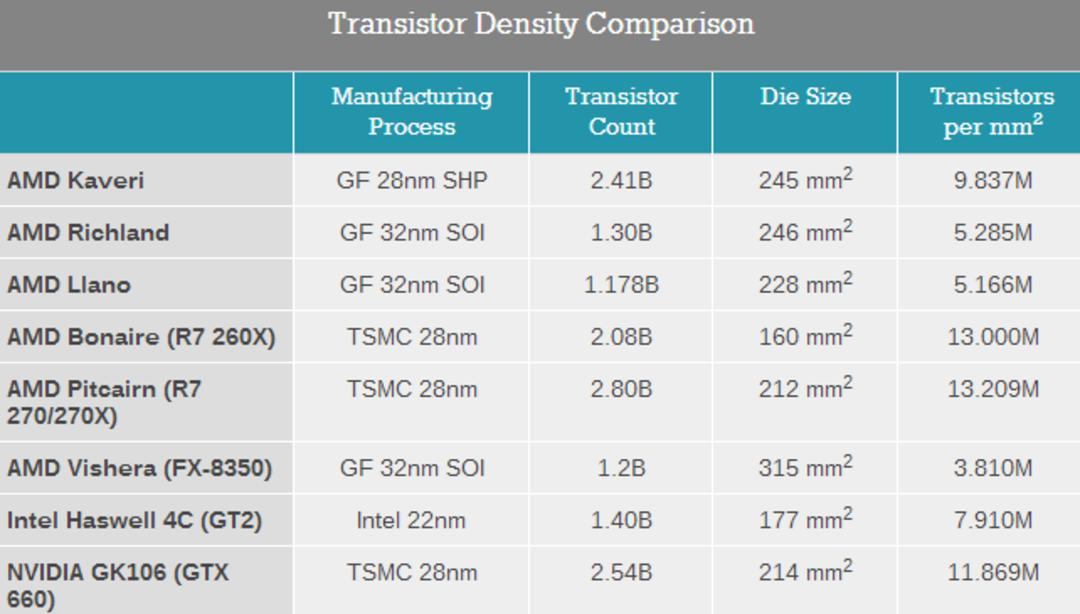 amd-kaveri-in-depth-review-20