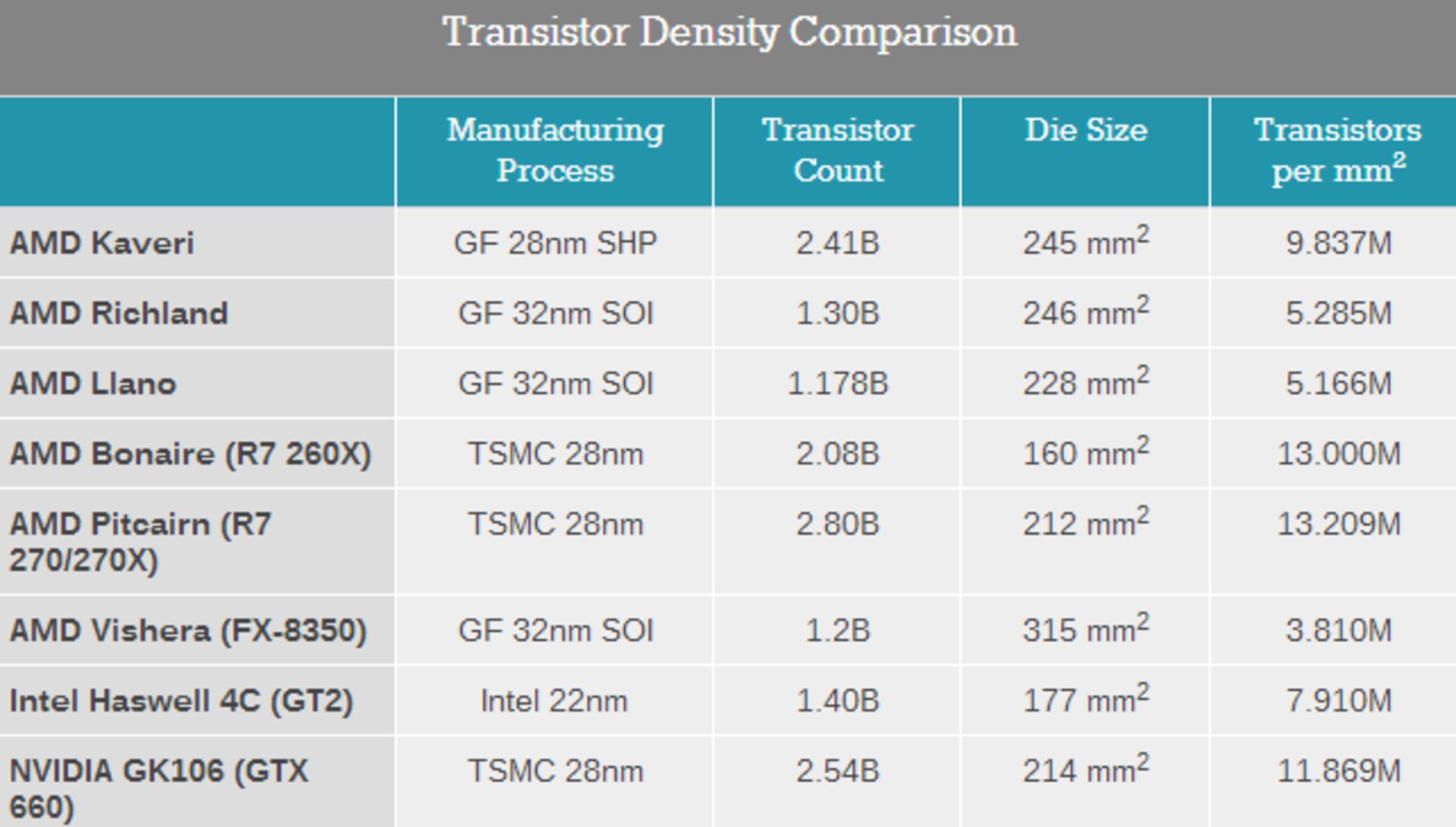 amd-kaveri-in-depth-review-20