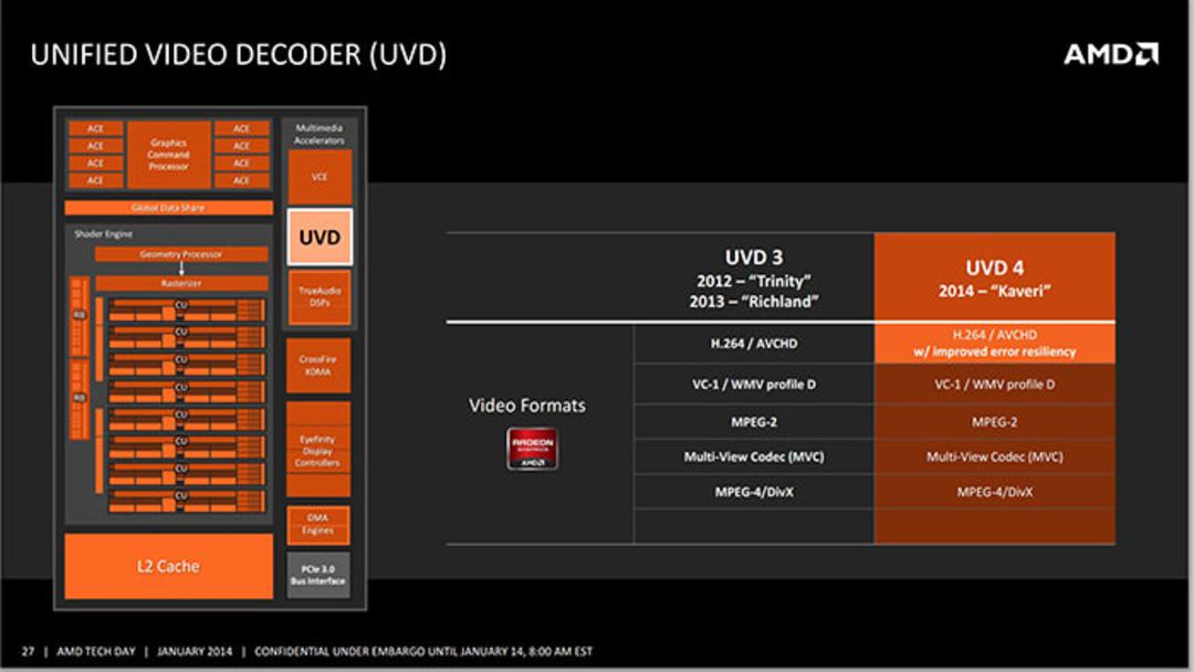 amd-kaveri-in-depth-review-21