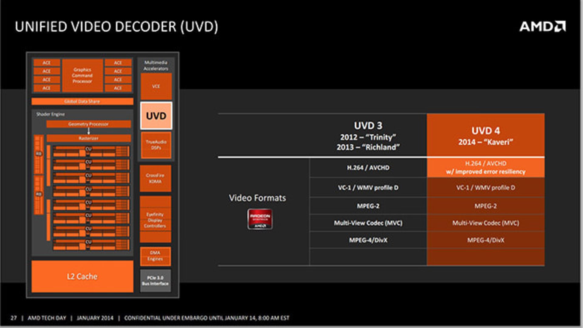 amd-kaveri-in-depth-review-21