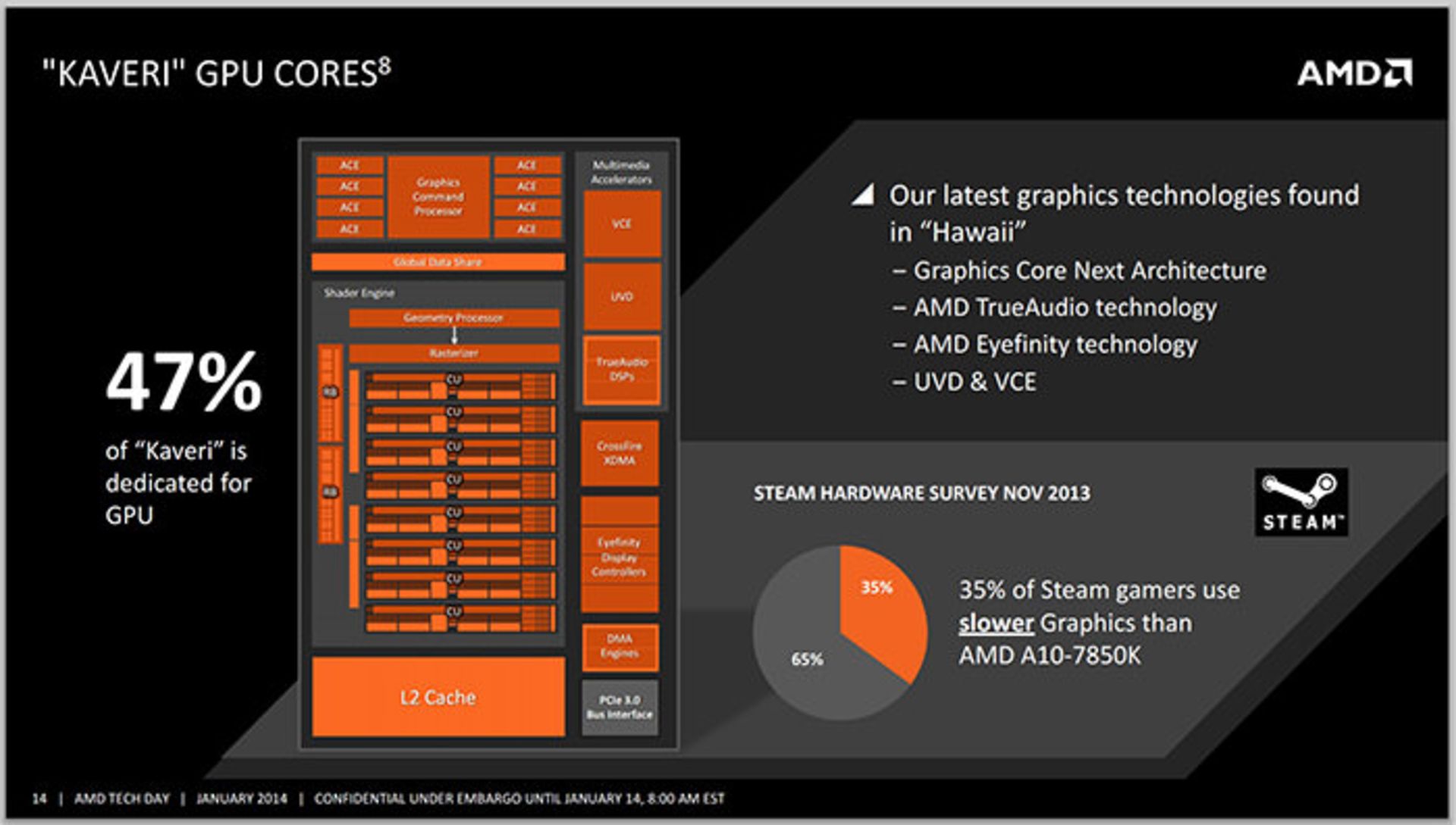 amd-kaveri-in-depth-review-23